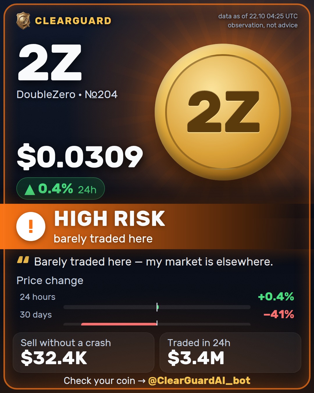 2Z · DoubleZero — HIGH RISK