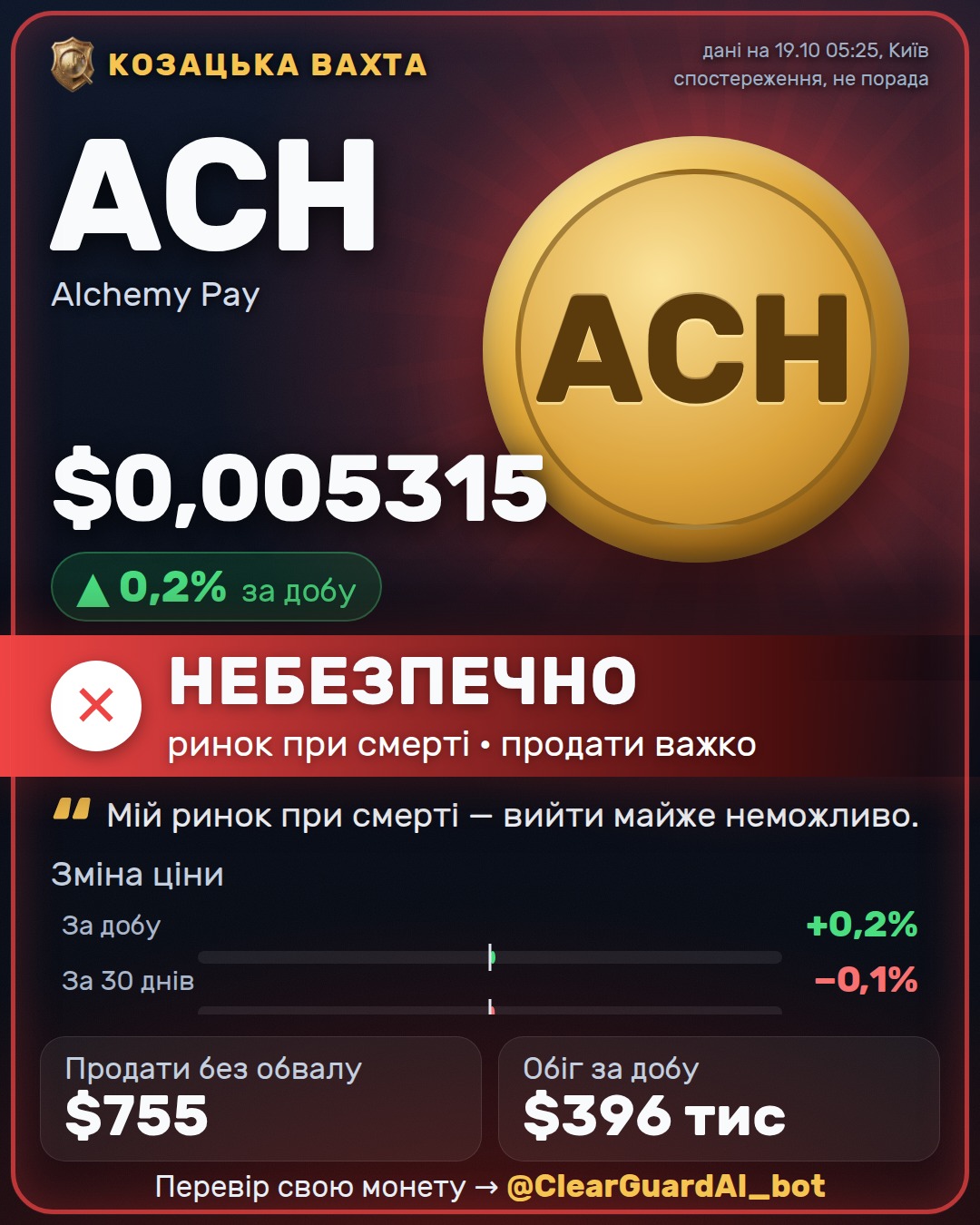 ACH · Alchemy Pay — ВИСОКИЙ РИЗИК