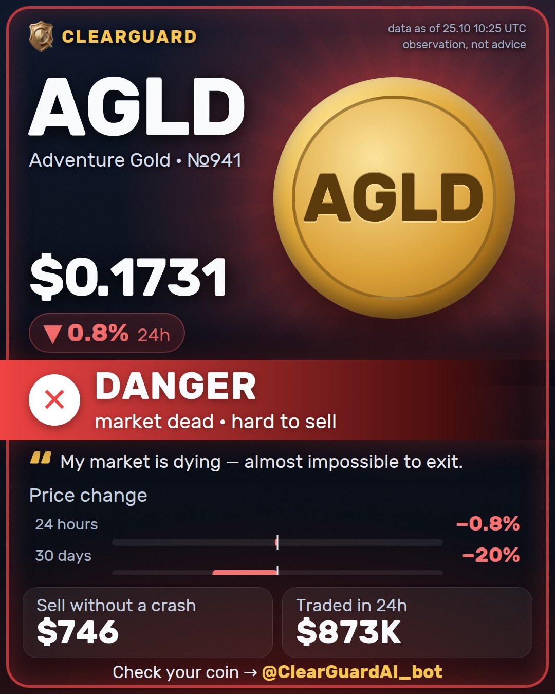 AGLD · Adventure Gold — DANGER