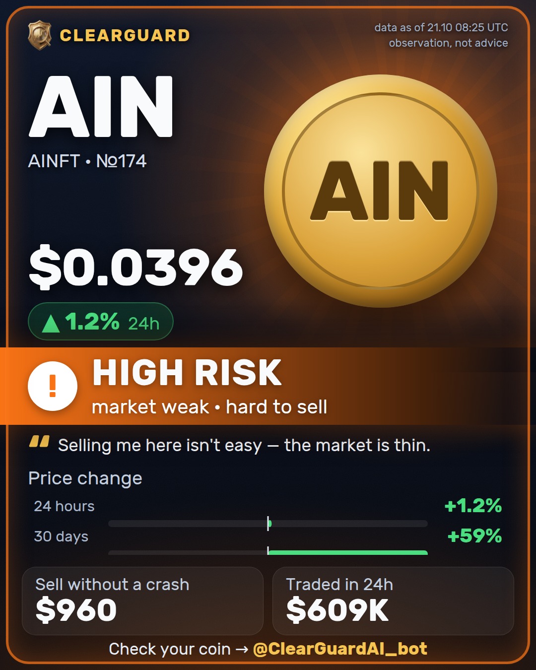 AIN · AINFT — PUMPED