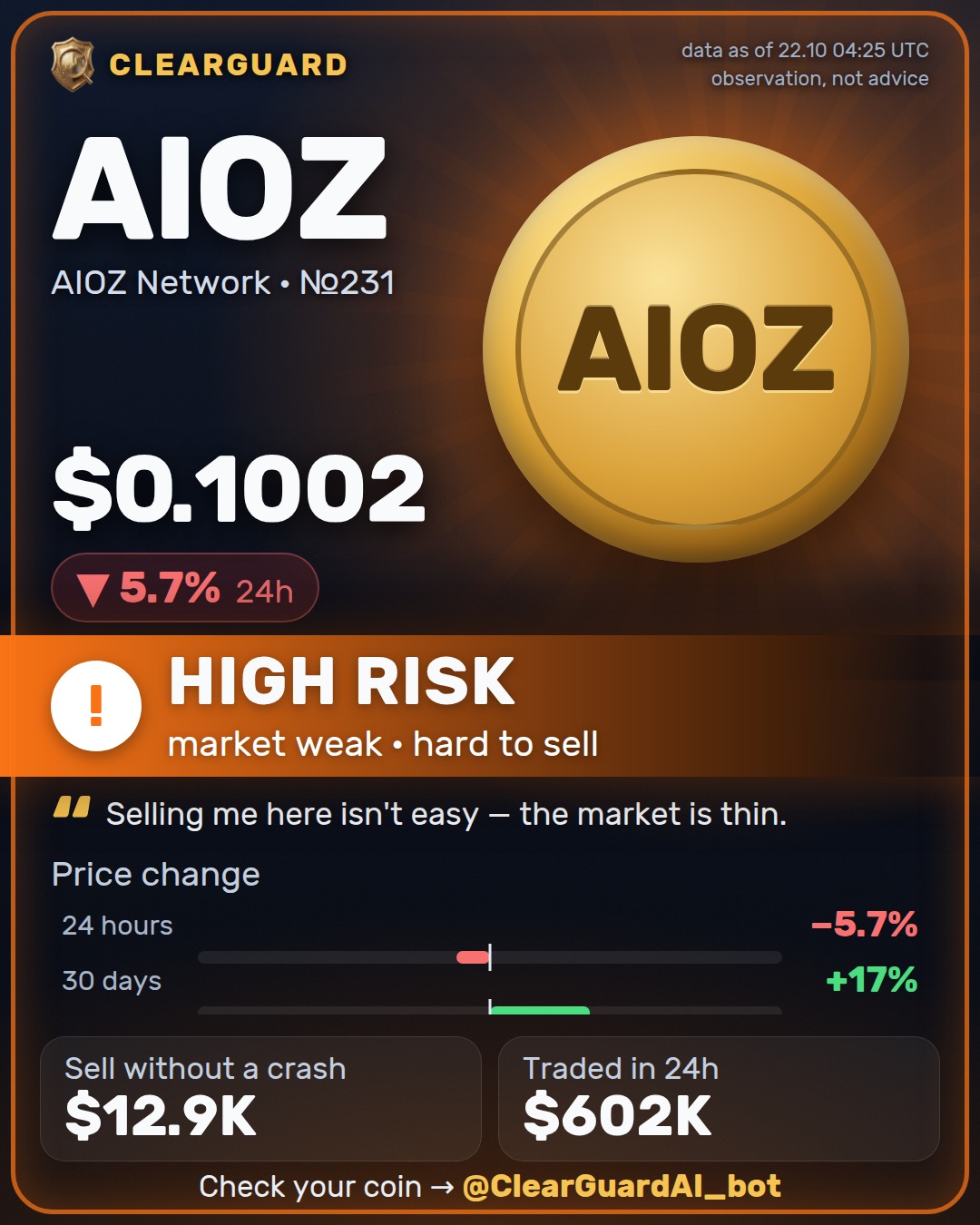 AIOZ · AIOZ Network — BE CAREFUL