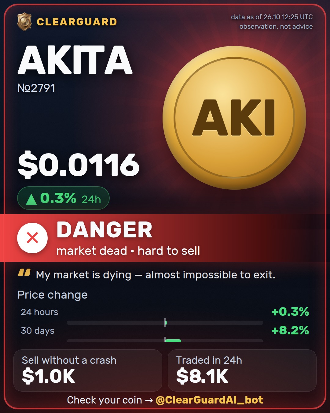 AKITA — DANGER