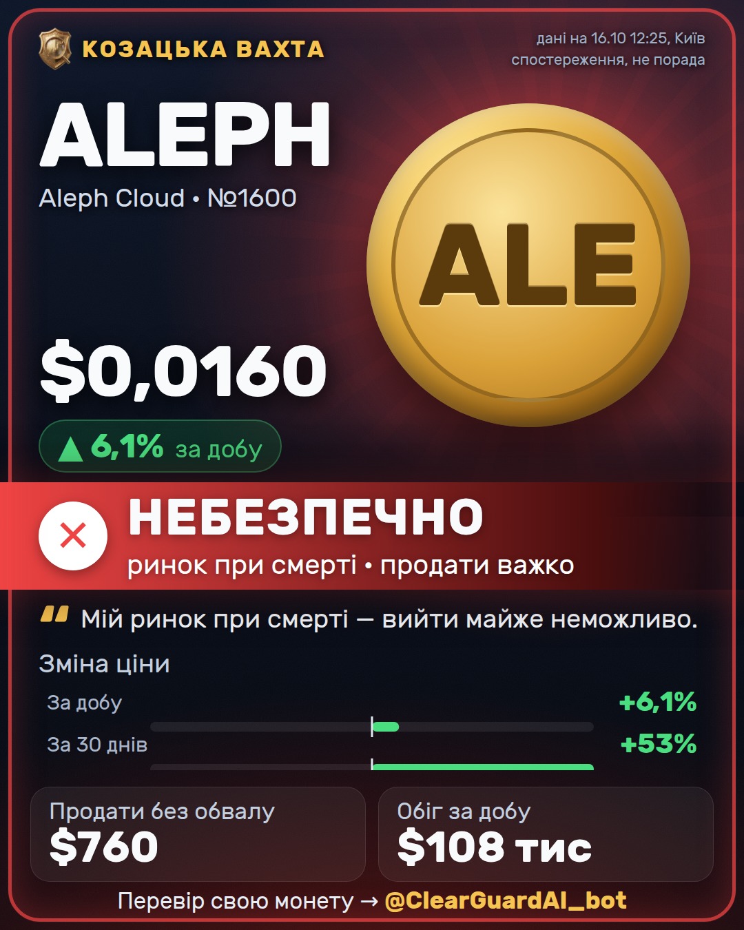 ALEPH · Aleph Cloud — НЕБЕЗПЕЧНО