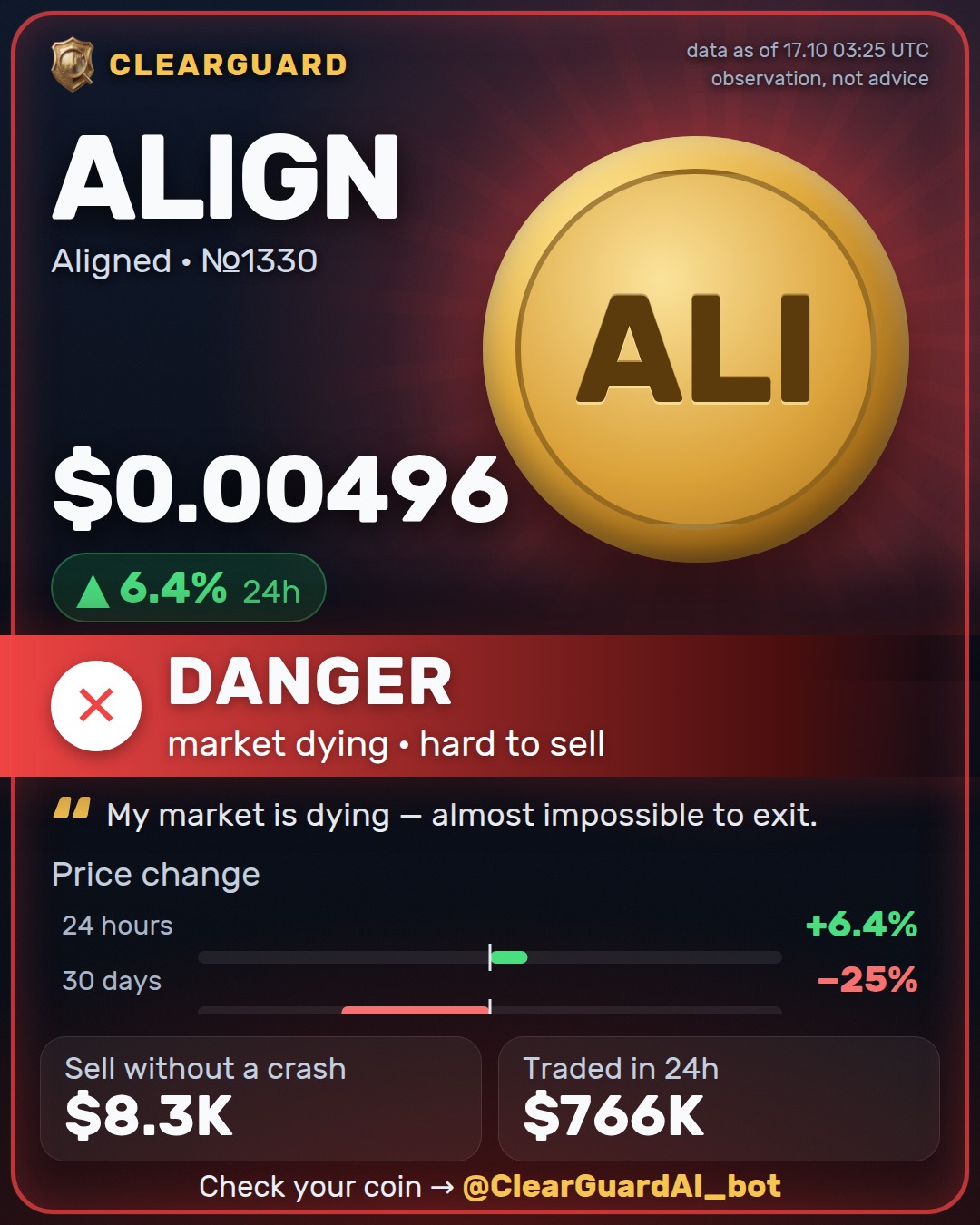 ALIGN · Aligned — HIGH RISK