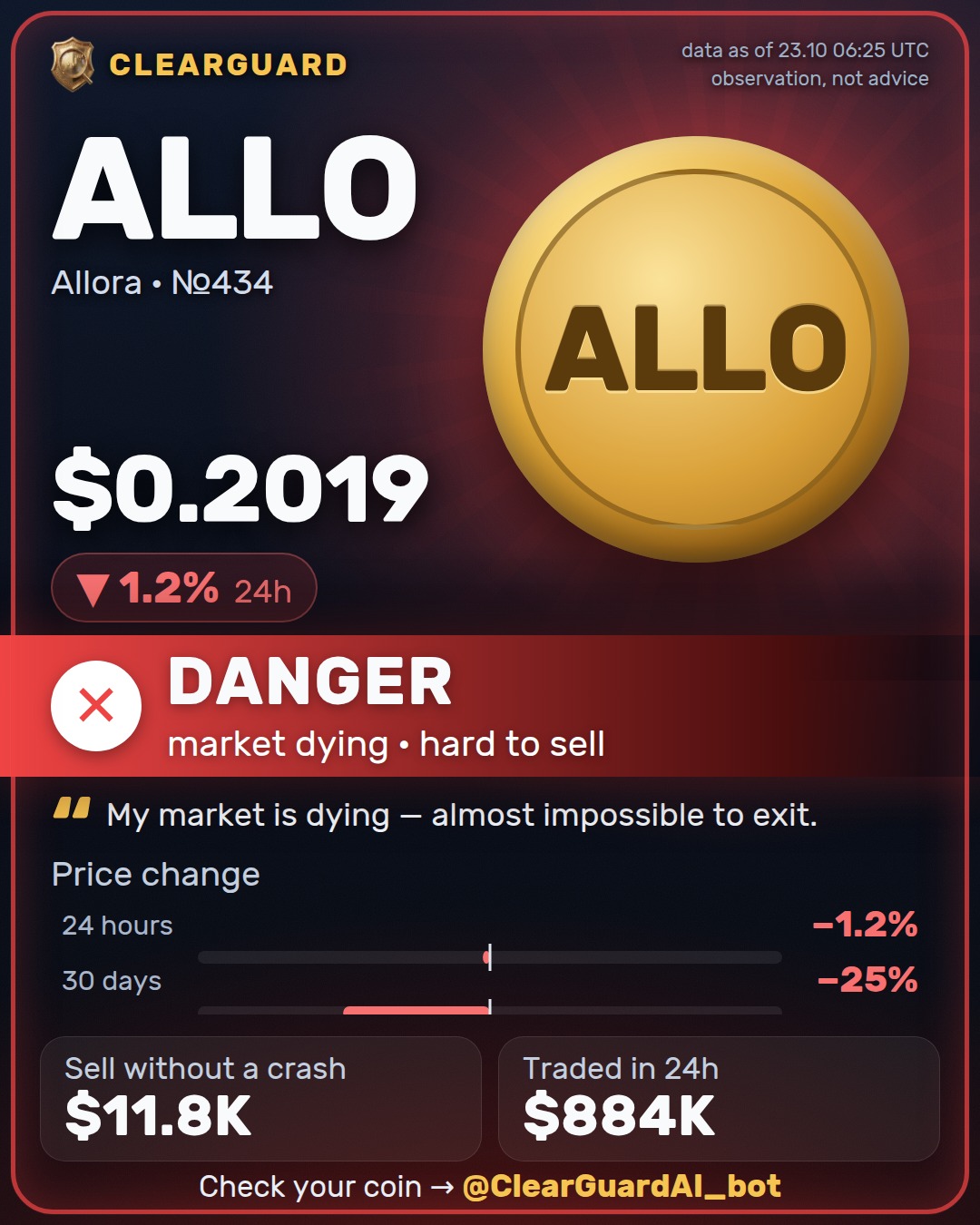 ALLO · Allora — HIGH RISK