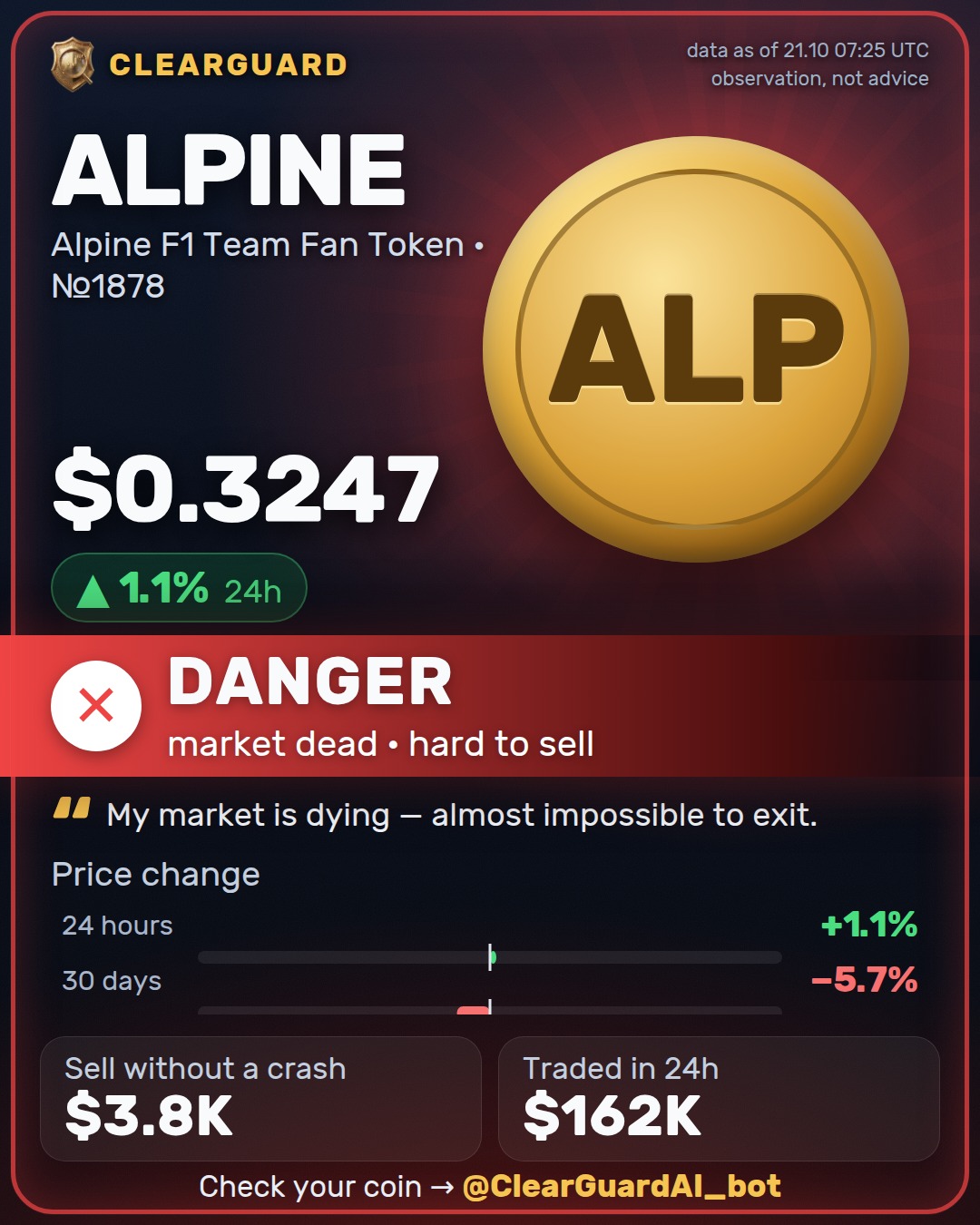 ALPINE · Alpine F1 Team Fan Token — DANGER