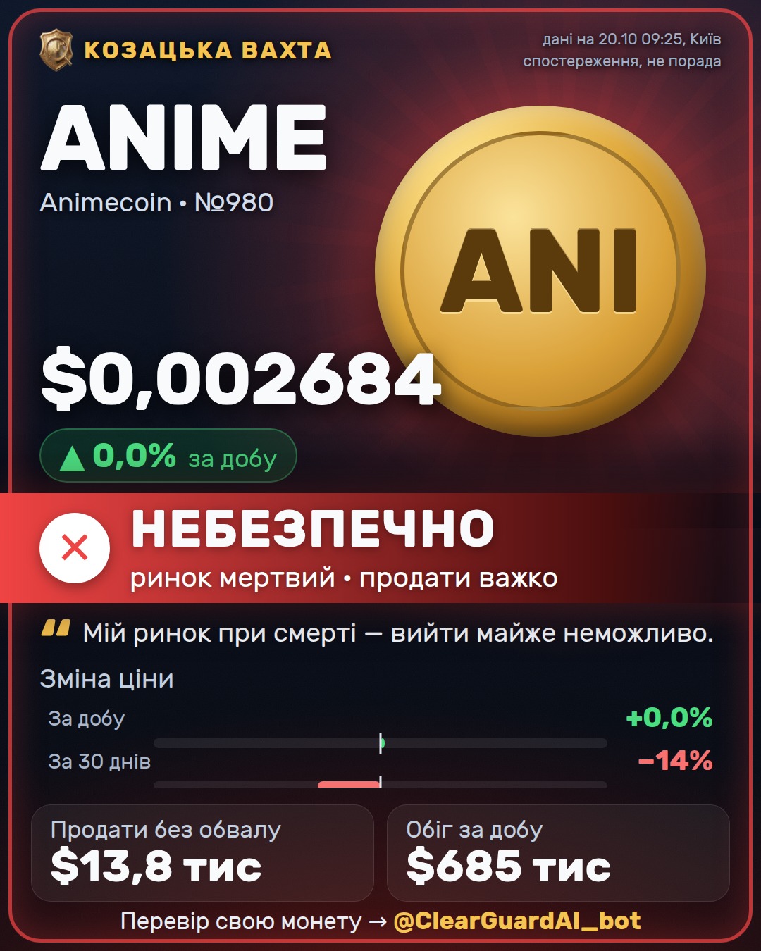ANIME · Animecoin — НЕБЕЗПЕЧНО