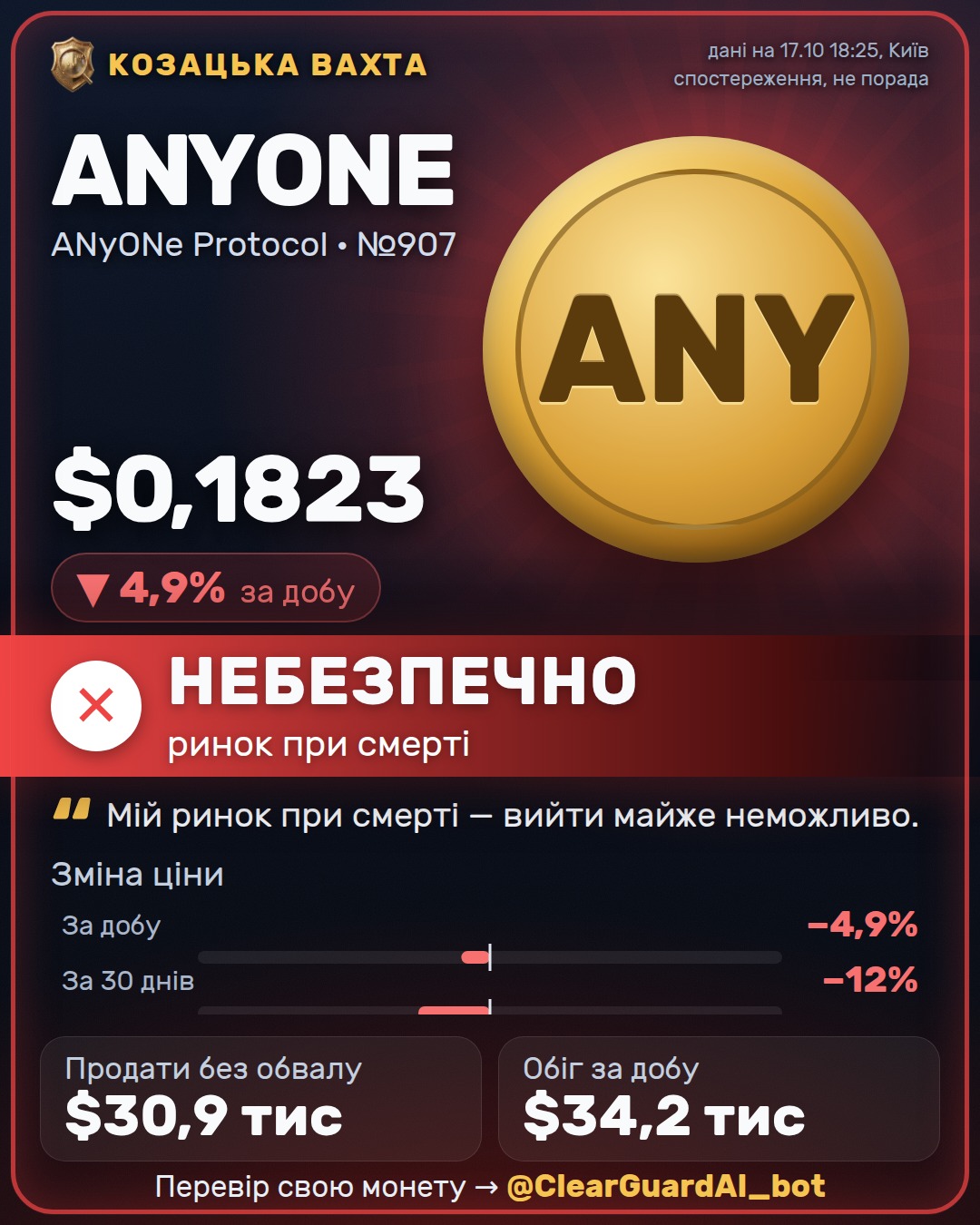 ANYONE · ANyONe Protocol — НЕБЕЗПЕЧНО