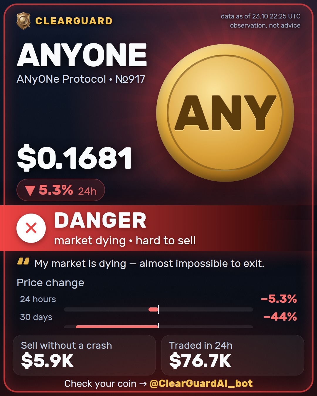 ANYONE · ANyONe Protocol — DANGER