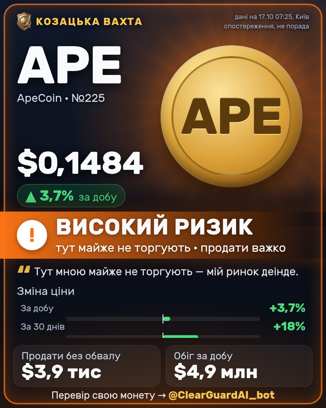 APE · ApeCoin — ВИСОКИЙ РИЗИК