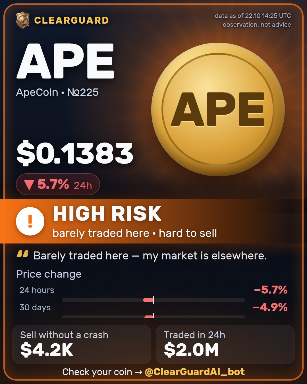 APE · ApeCoin — HIGH RISK