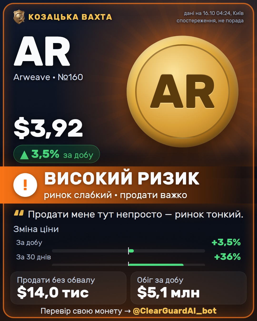 AR · Arweave — ВИСОКИЙ РИЗИК