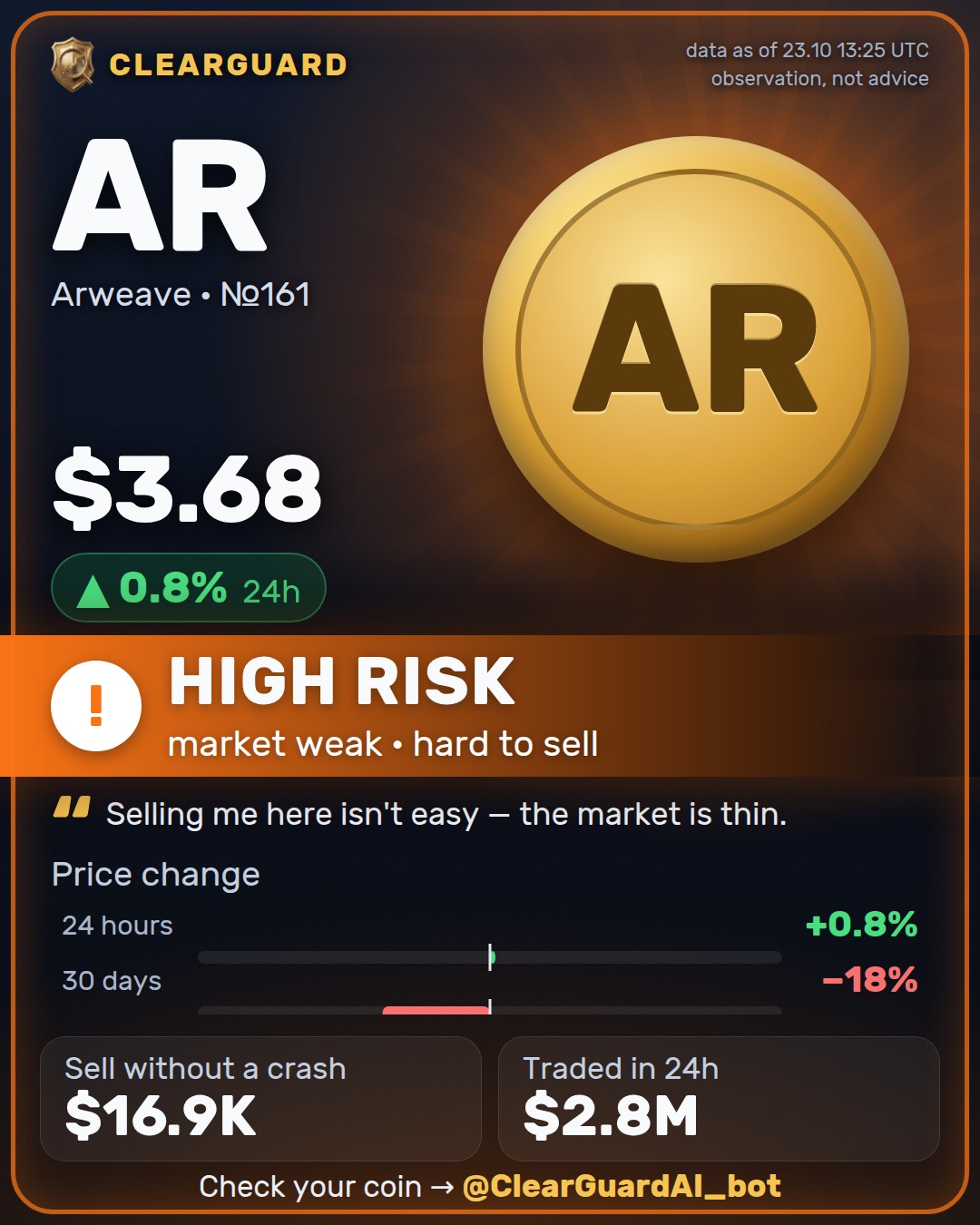 AR · Arweave — HIGH RISK