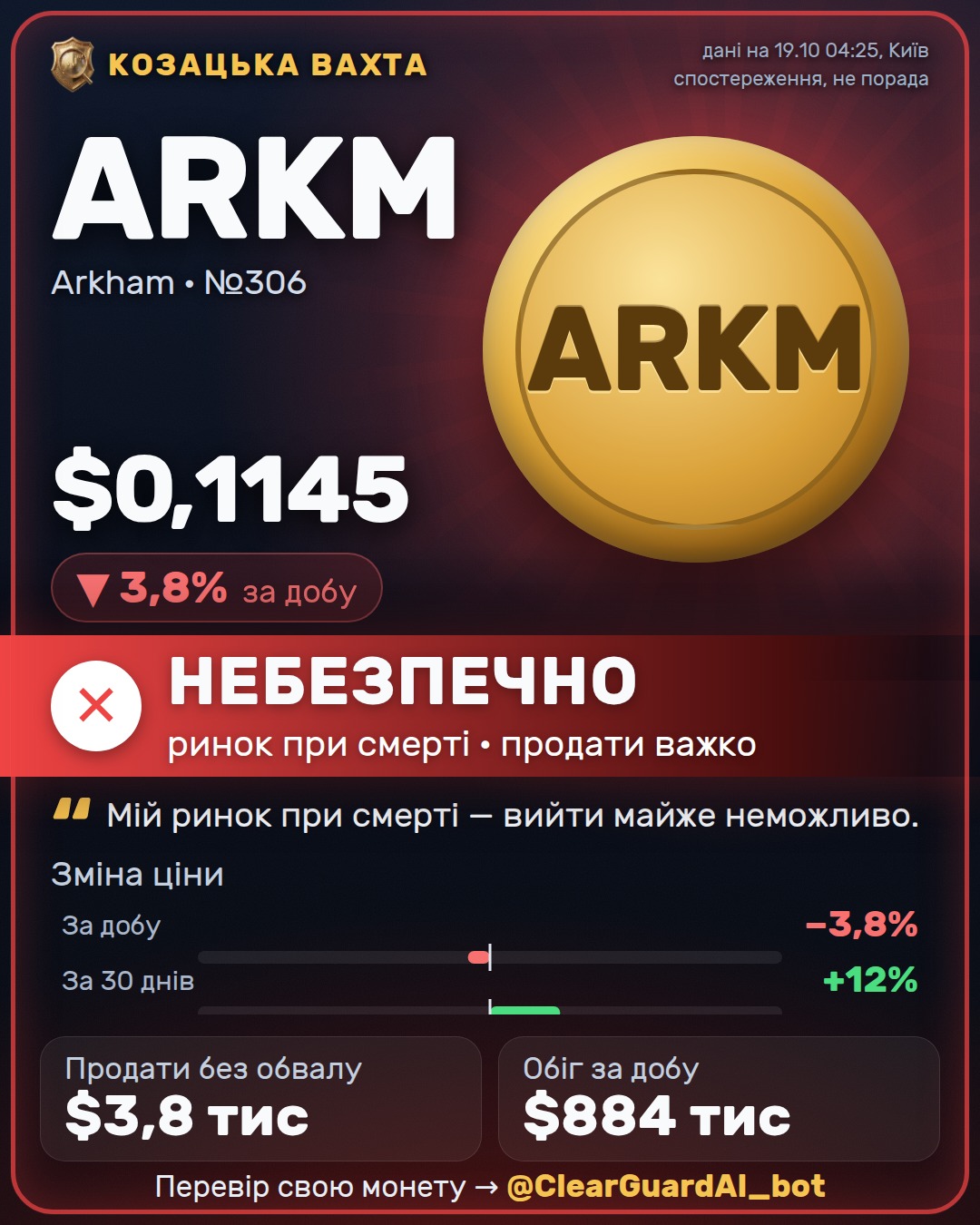 ARKM · Arkham — ВИСОКИЙ РИЗИК