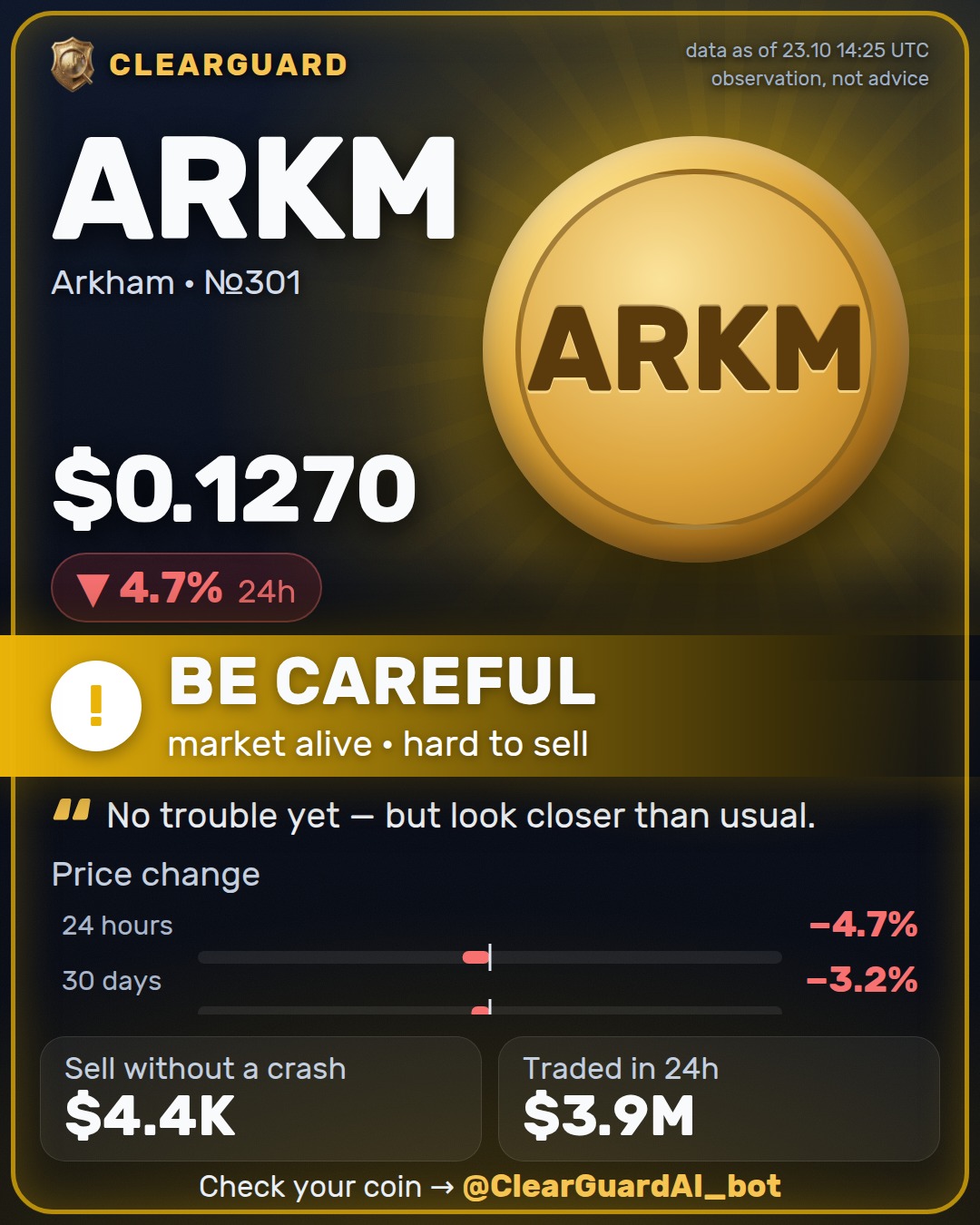 ARKM · Arkham — HIGH RISK