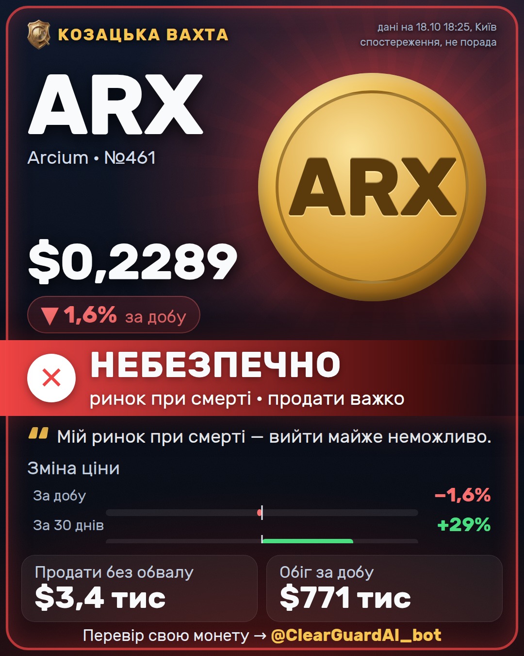 ARX · Arcium — РОЗІГНАНА