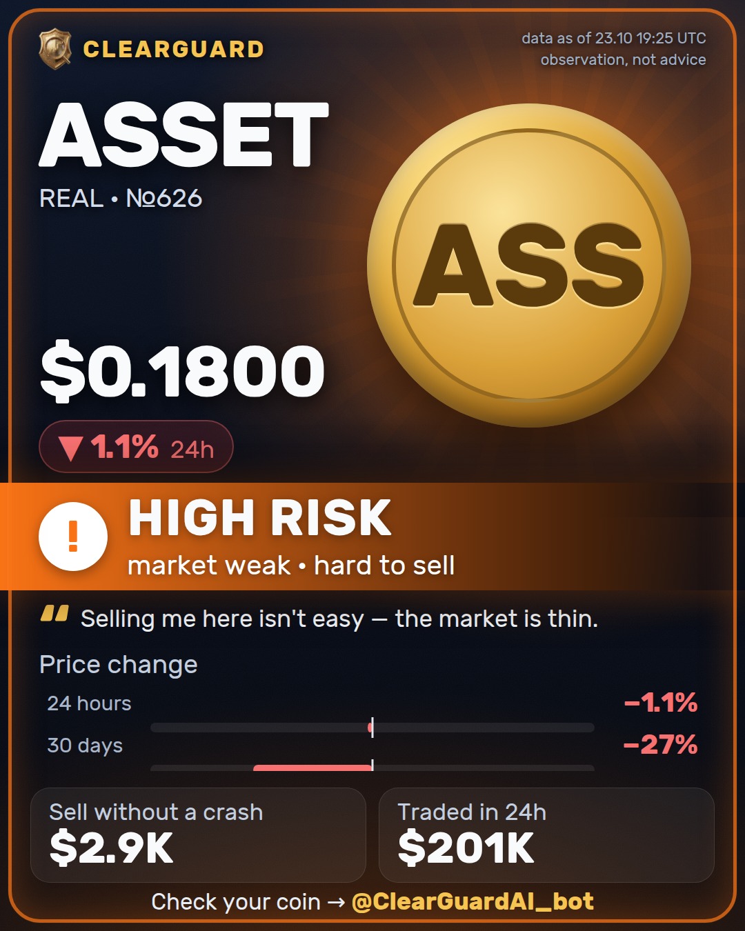 ASSET · REAL — HIGH RISK