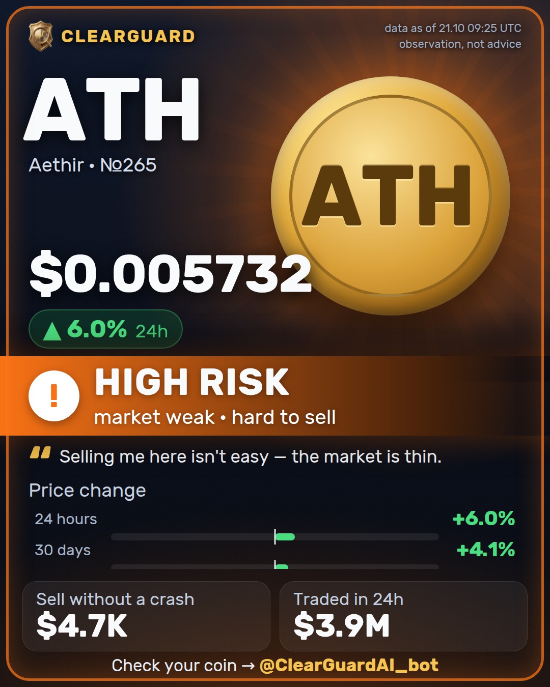 ATH · Aethir — BE CAREFUL