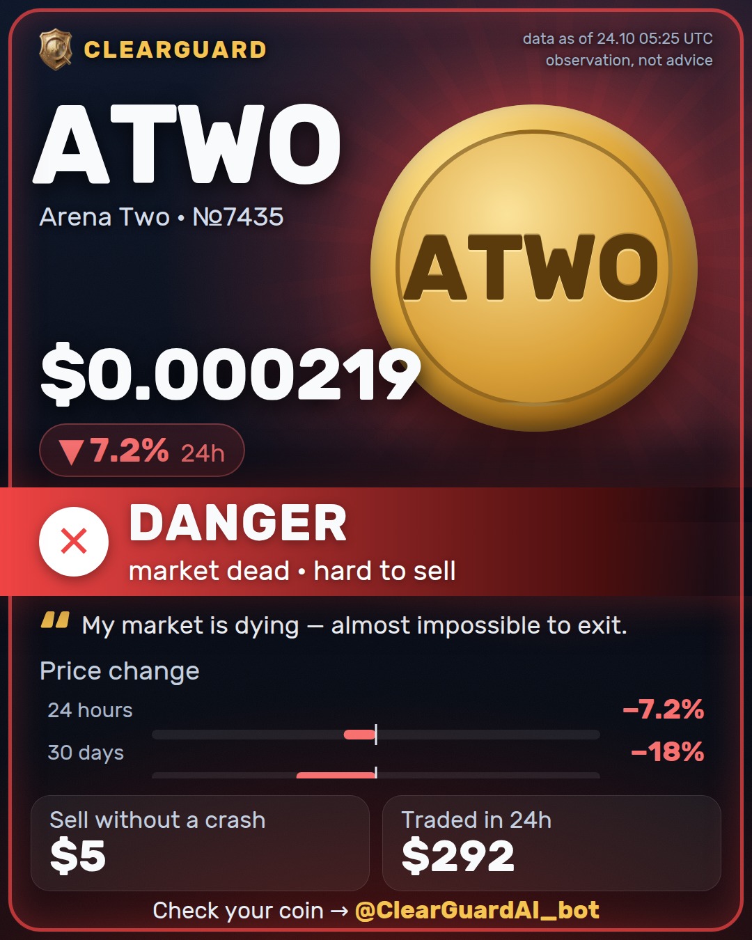 ATWO · Arena Two — DANGER
