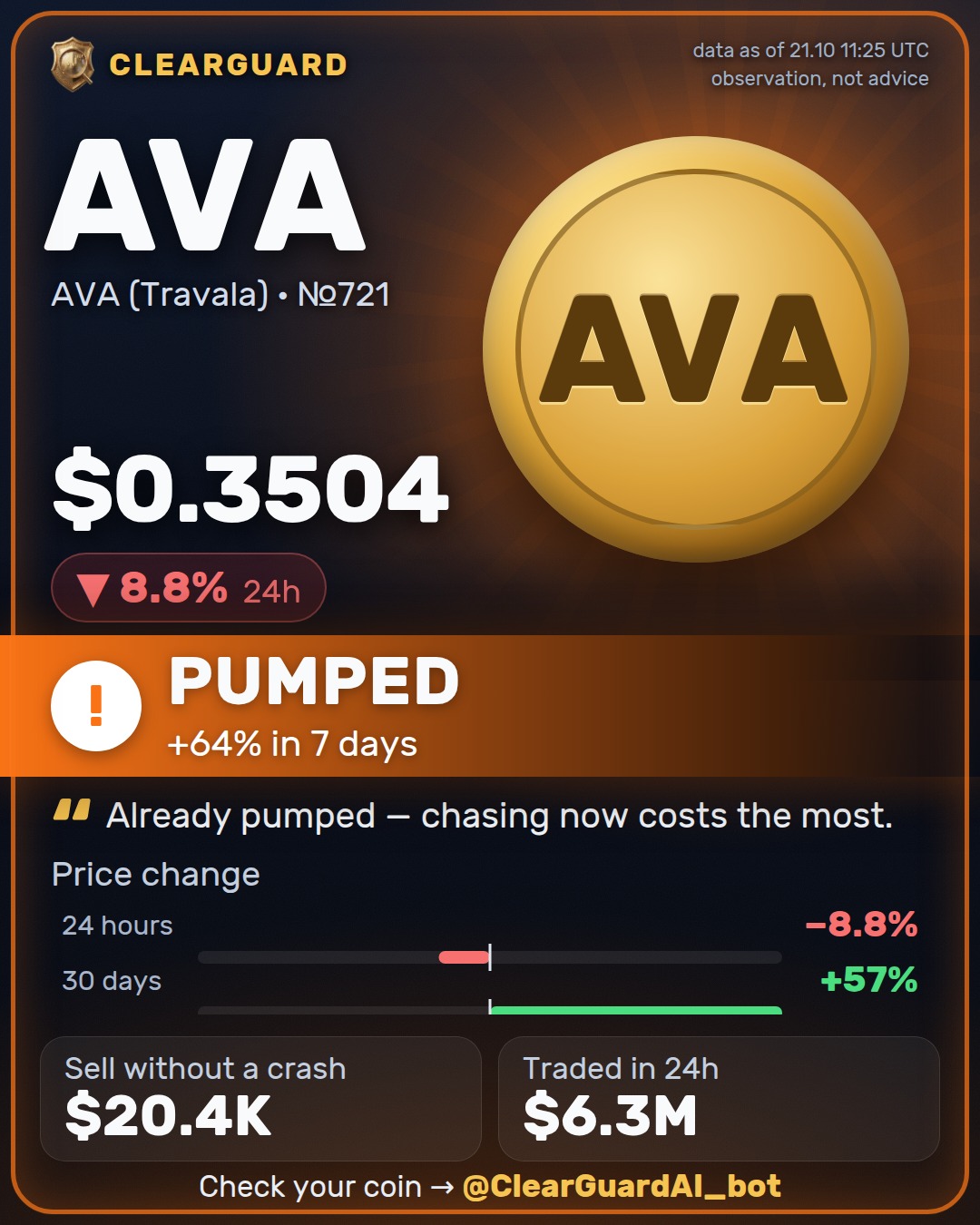 AVA · AVA (Travala) Bridged AVA (BSC) — HIGH RISK