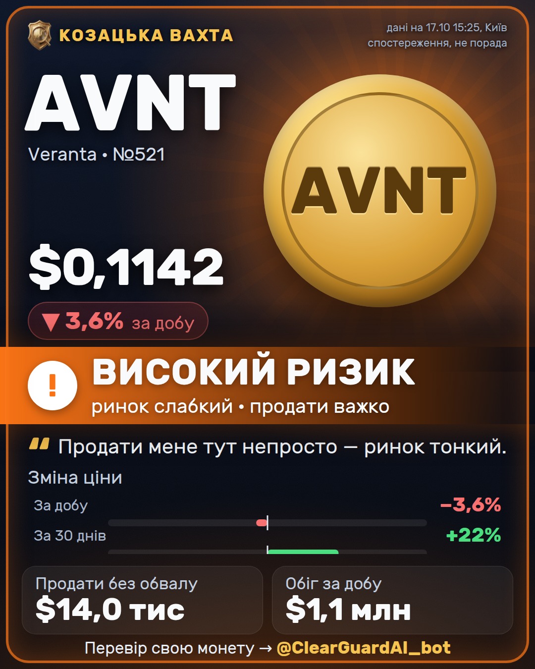 AVNT · Veranta — ВИСОКИЙ РИЗИК
