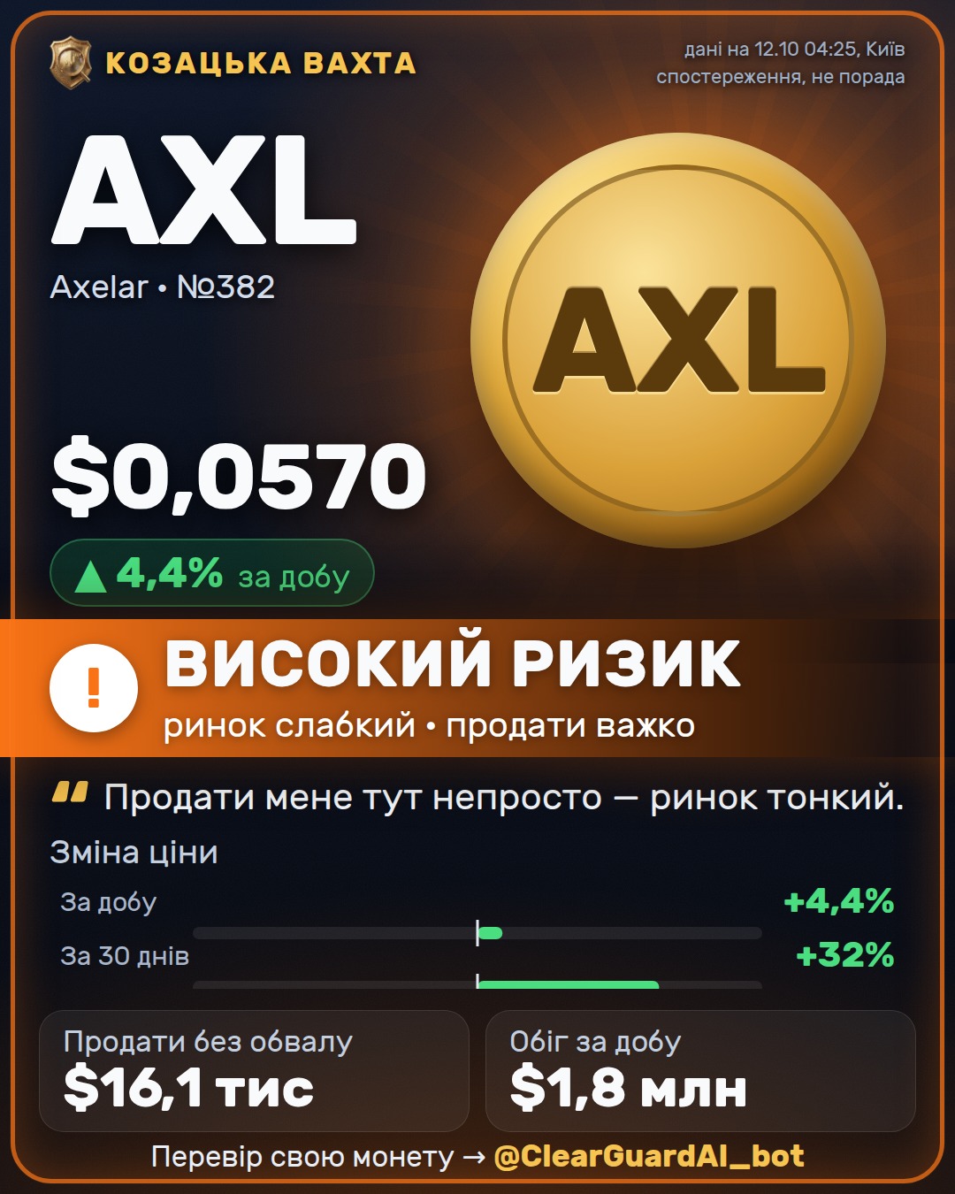AXL · Axelar — ВИСОКИЙ РИЗИК