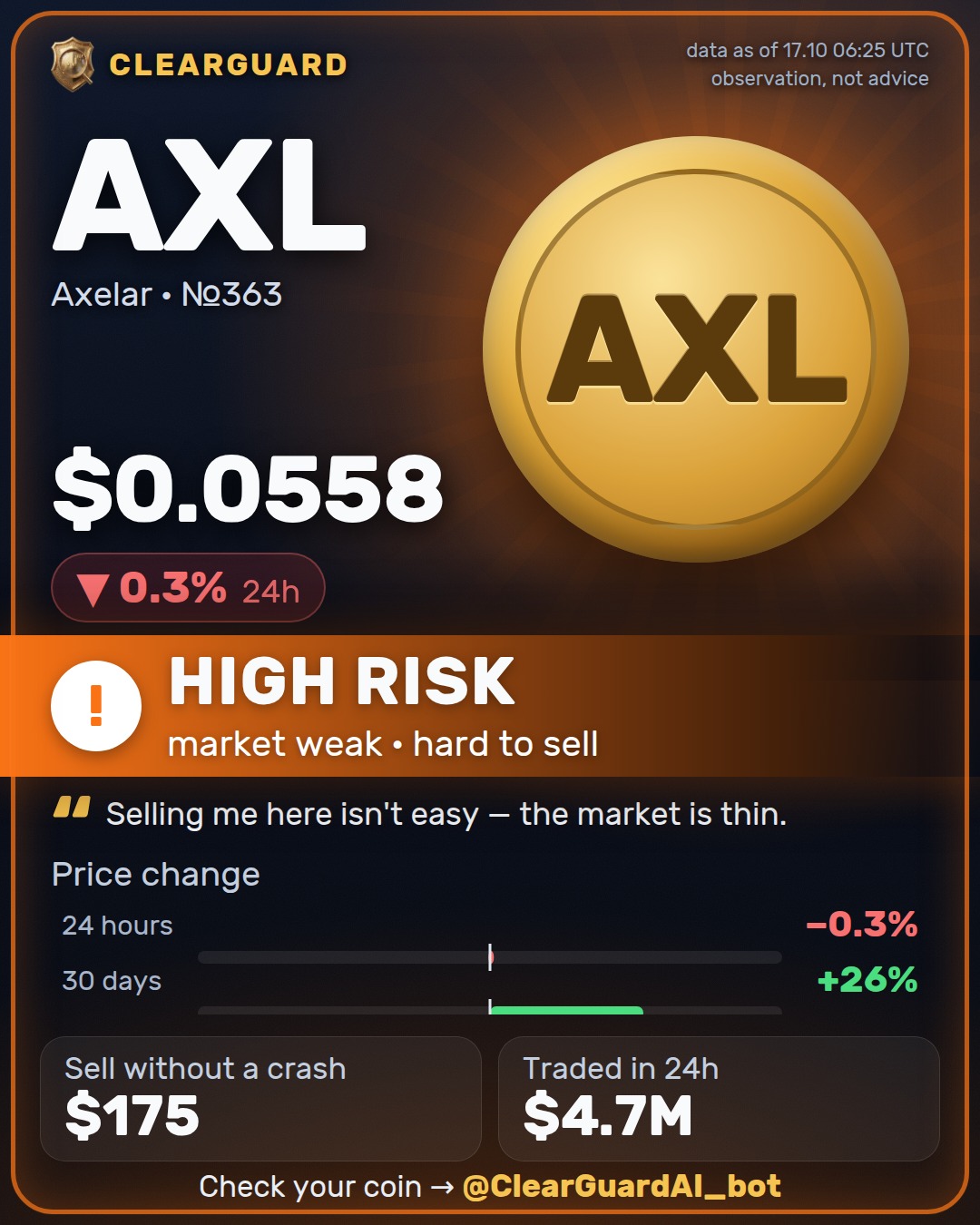 AXL · Axelar — HIGH RISK