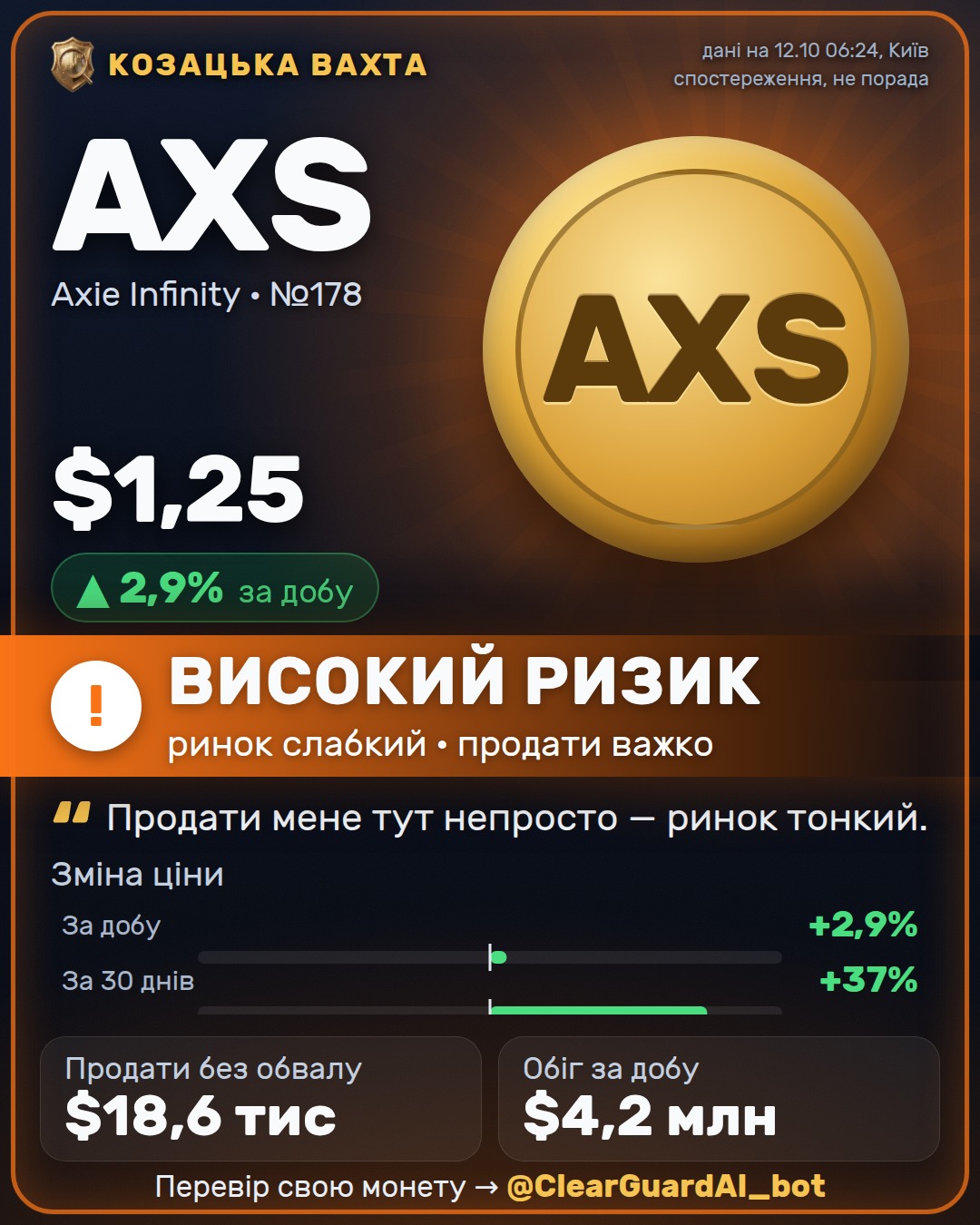 AXS · Axie Infinity — ВИСОКИЙ РИЗИК