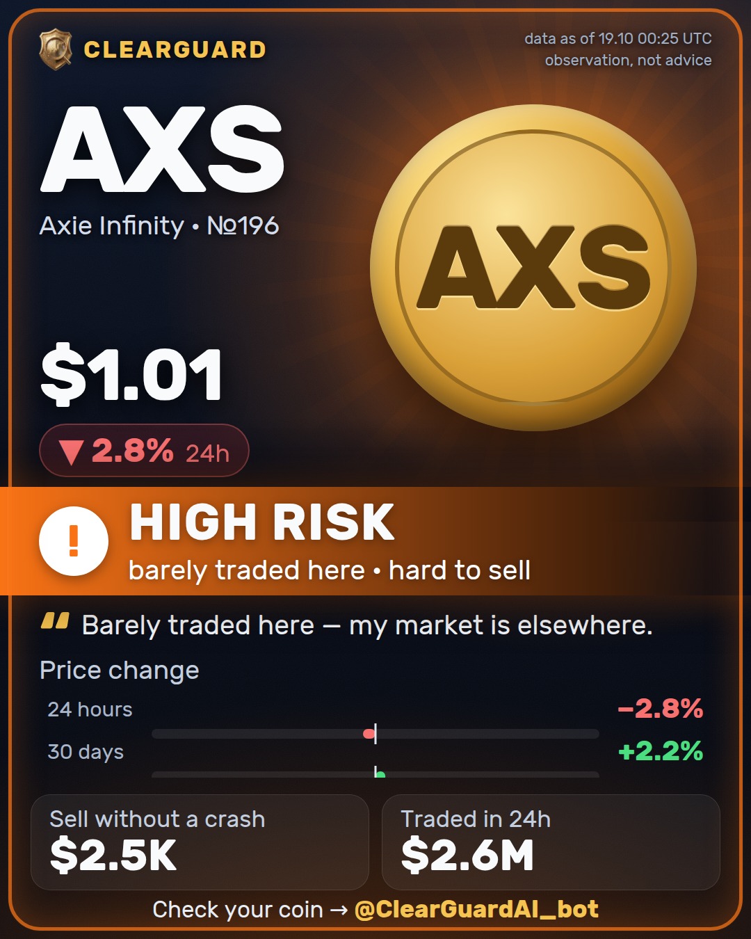 AXS · Axie Infinity — HIGH RISK