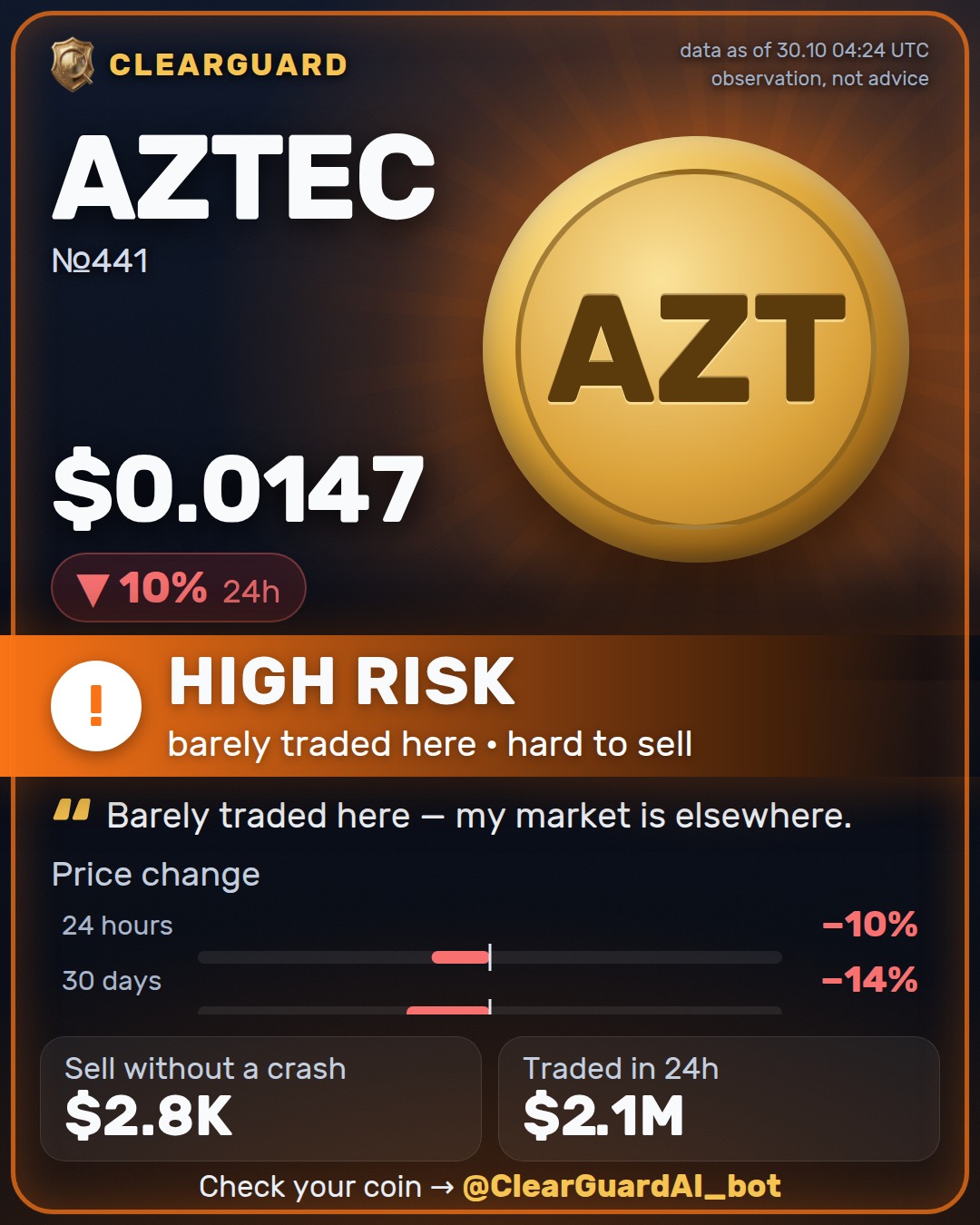 AZTEC — HIGH RISK
