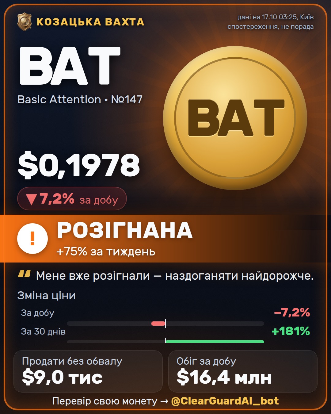 BAT · Basic Attention — РОЗІГНАНА
