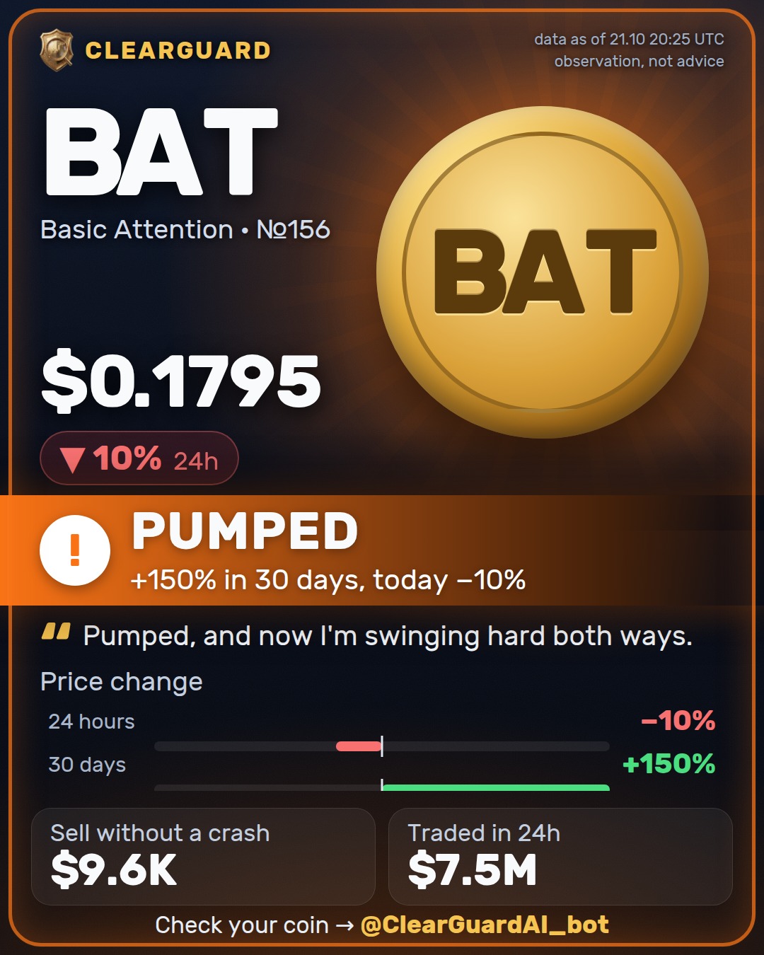 BAT · Basic Attention — HIGH RISK