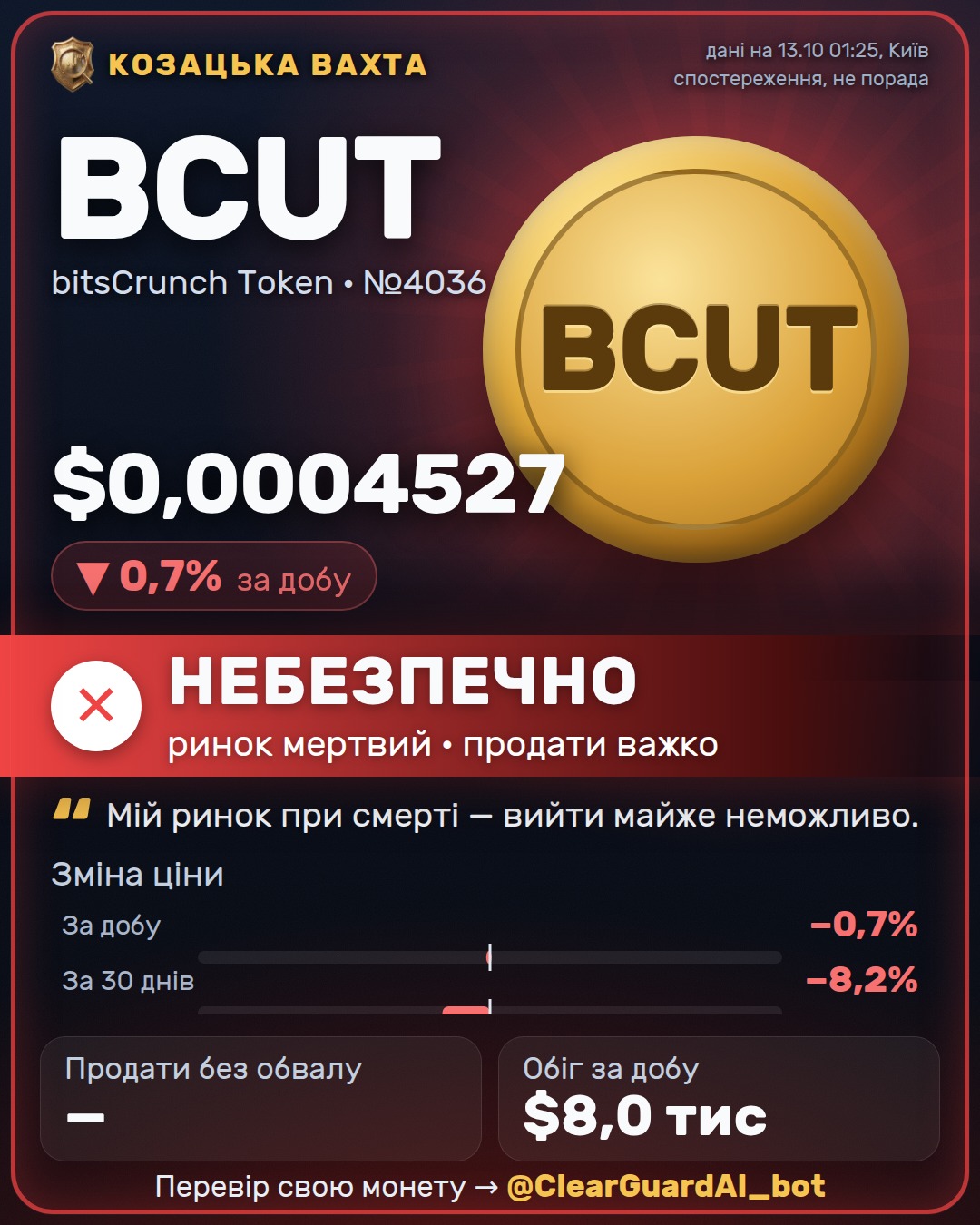 BCUT · bitsCrunch Token — НЕБЕЗПЕЧНО