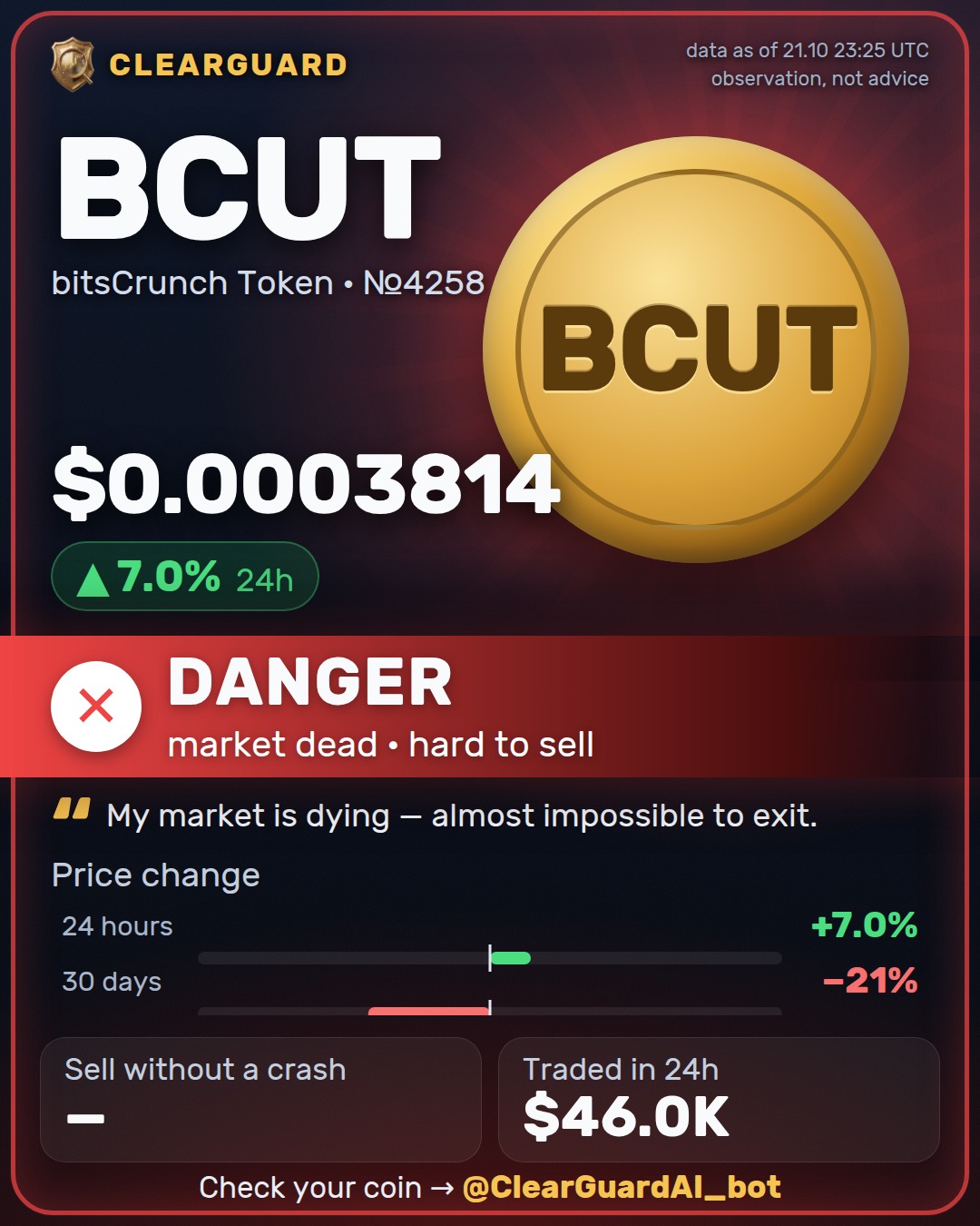BCUT · bitsCrunch Token — DANGER