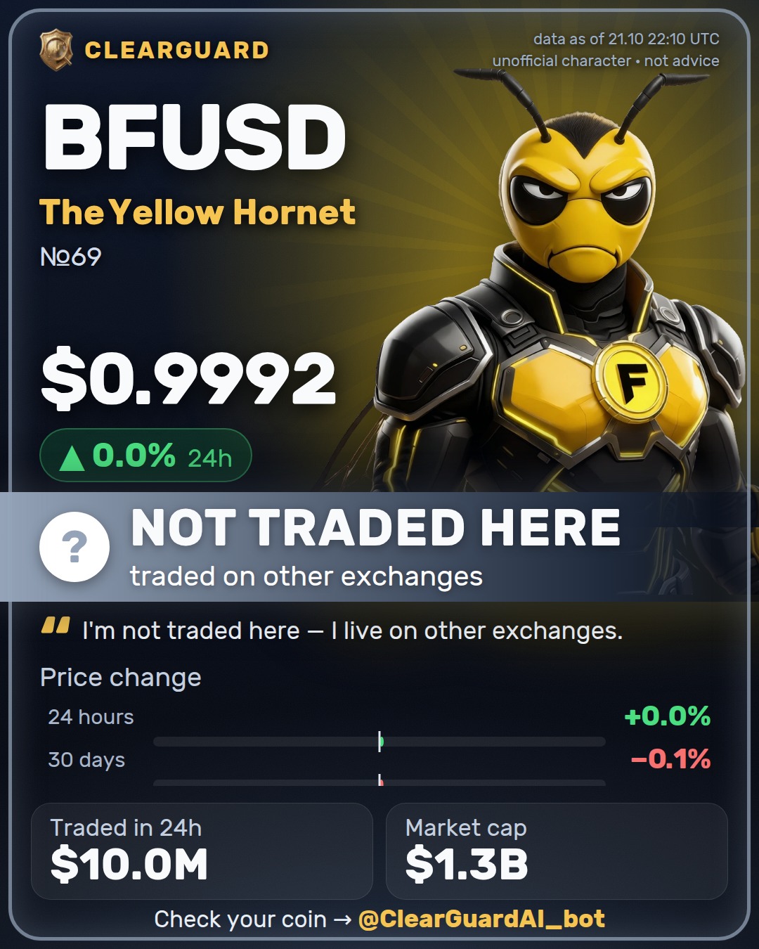 BFUSD · The Yellow Hornet — NOT TRADED HERE