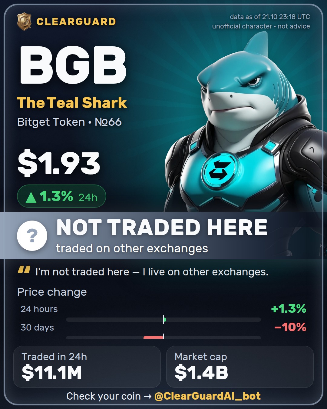 BGB · The Teal Shark — NOT TRADED HERE