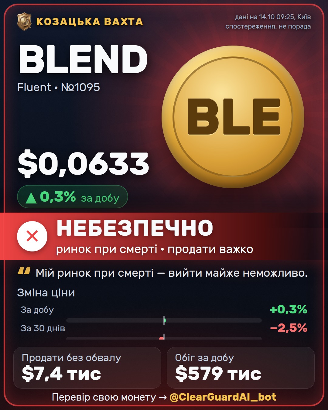 BLEND · Fluent — ВИСОКИЙ РИЗИК