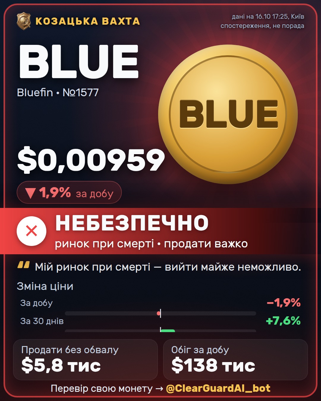 BLUE · Bluefin — ВИСОКИЙ РИЗИК