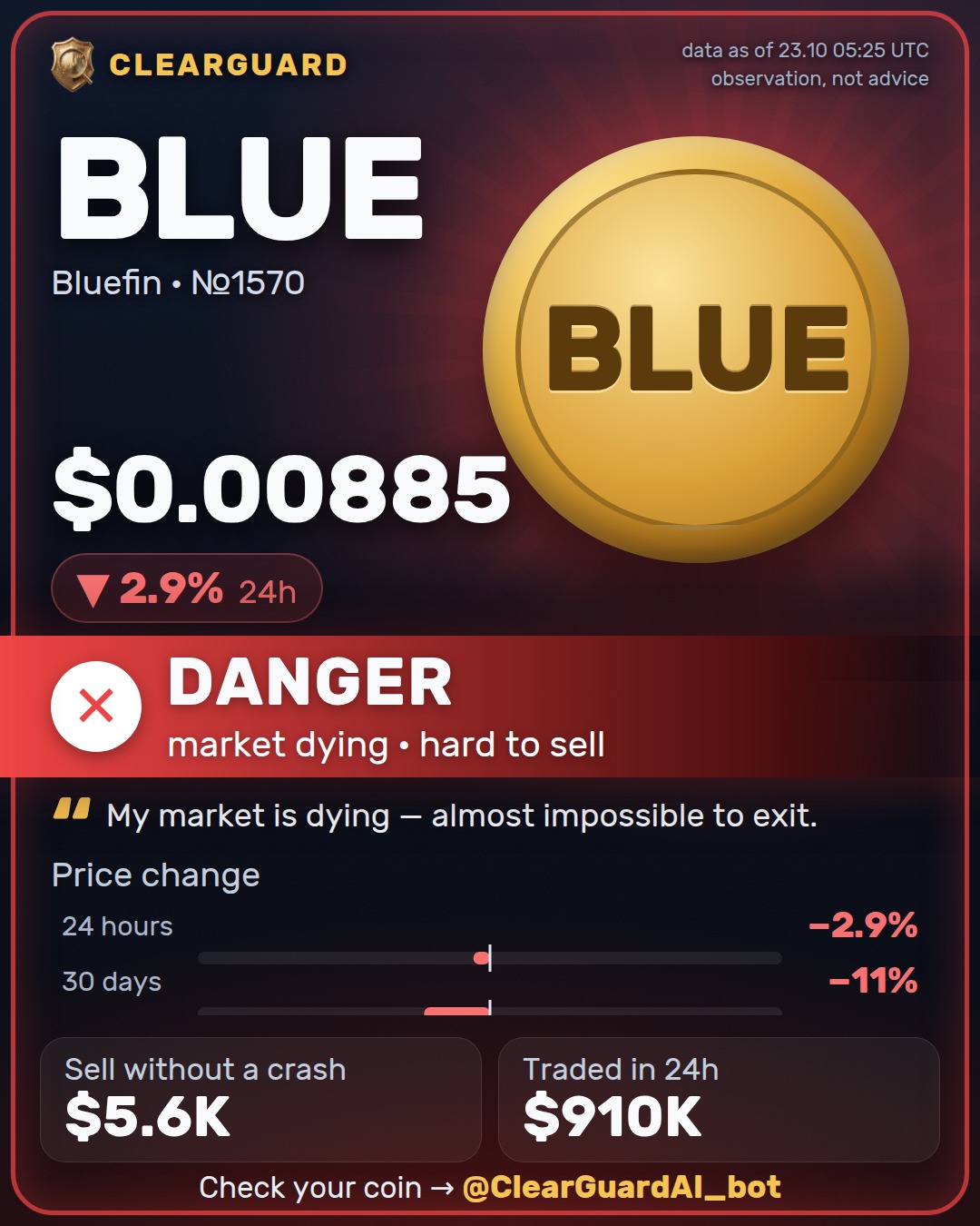 BLUE · Bluefin — DANGER