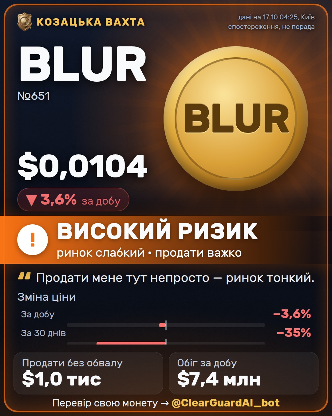 BLUR — ВИСОКИЙ РИЗИК