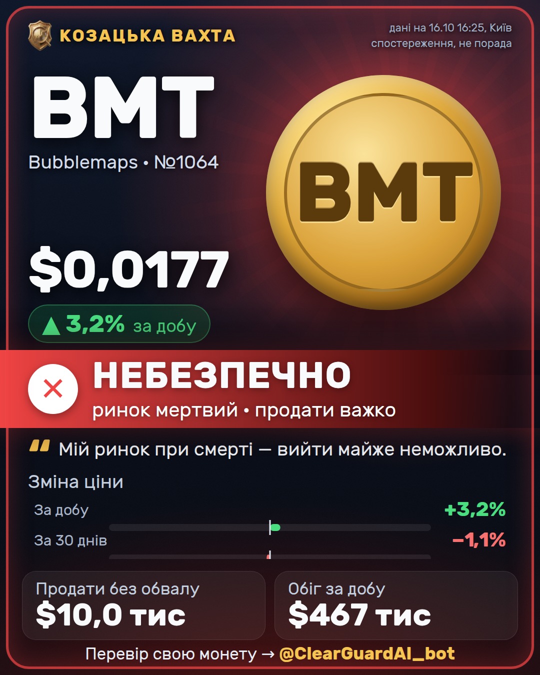 BMT · Bubblemaps — НЕБЕЗПЕЧНО