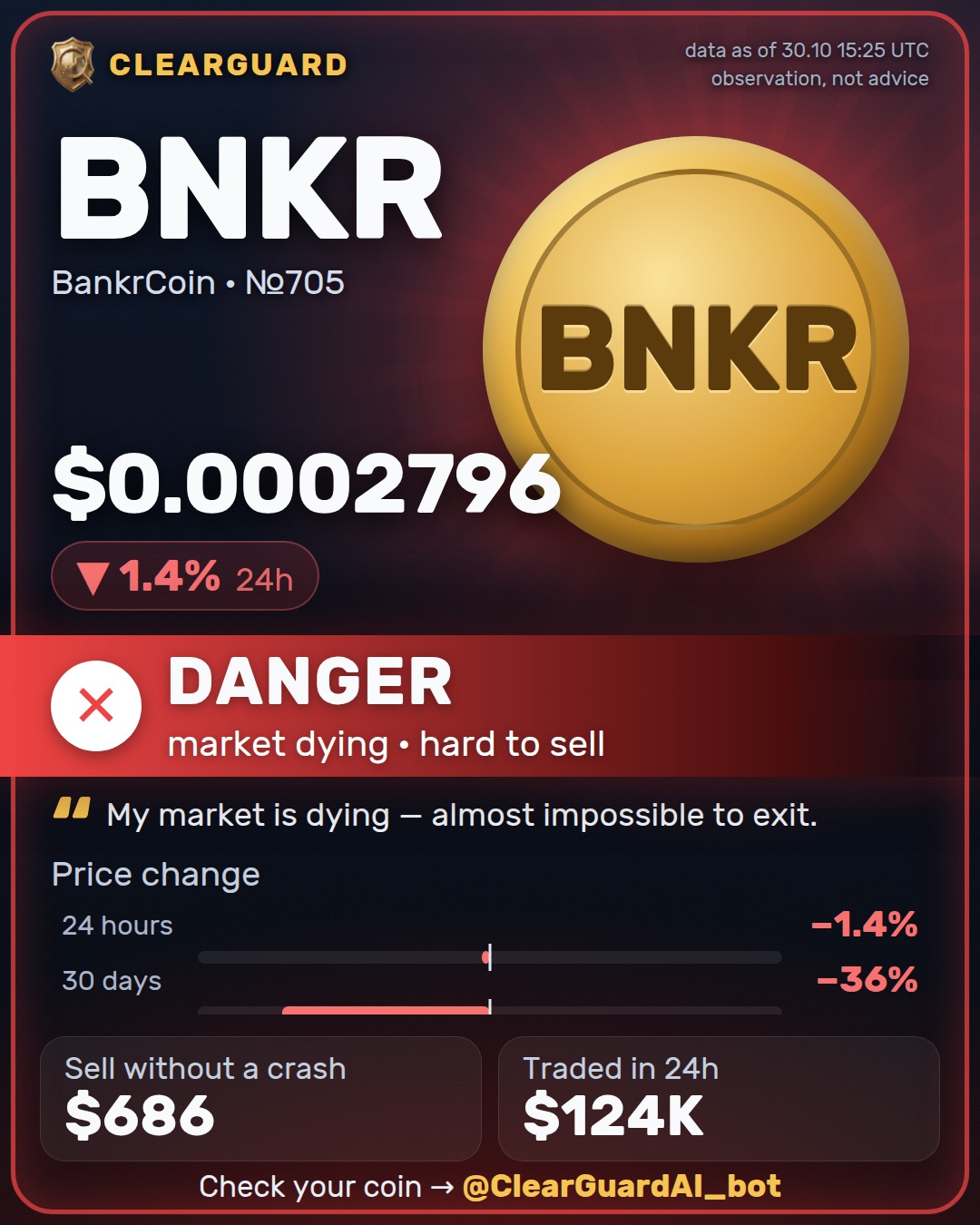 BNKR · BankrCoin — DANGER