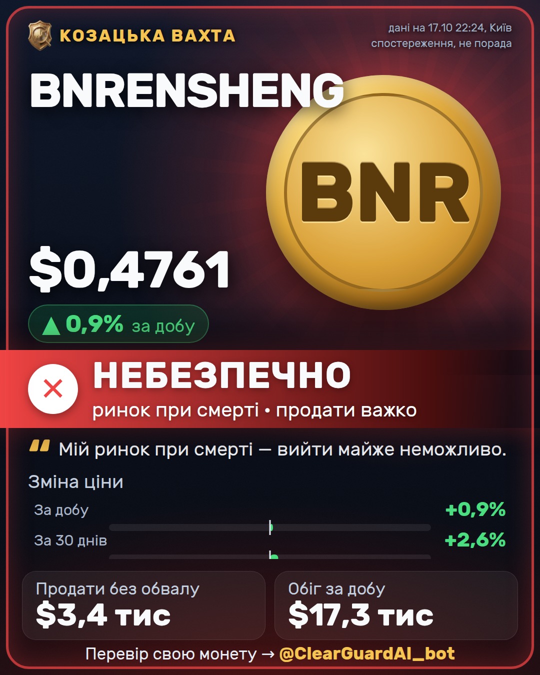 BNRENSHENG · 币安人生 — ВИСОКИЙ РИЗИК