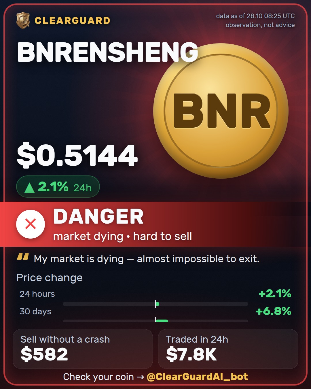 BNRENSHENG · 币安人生 — HIGH RISK
