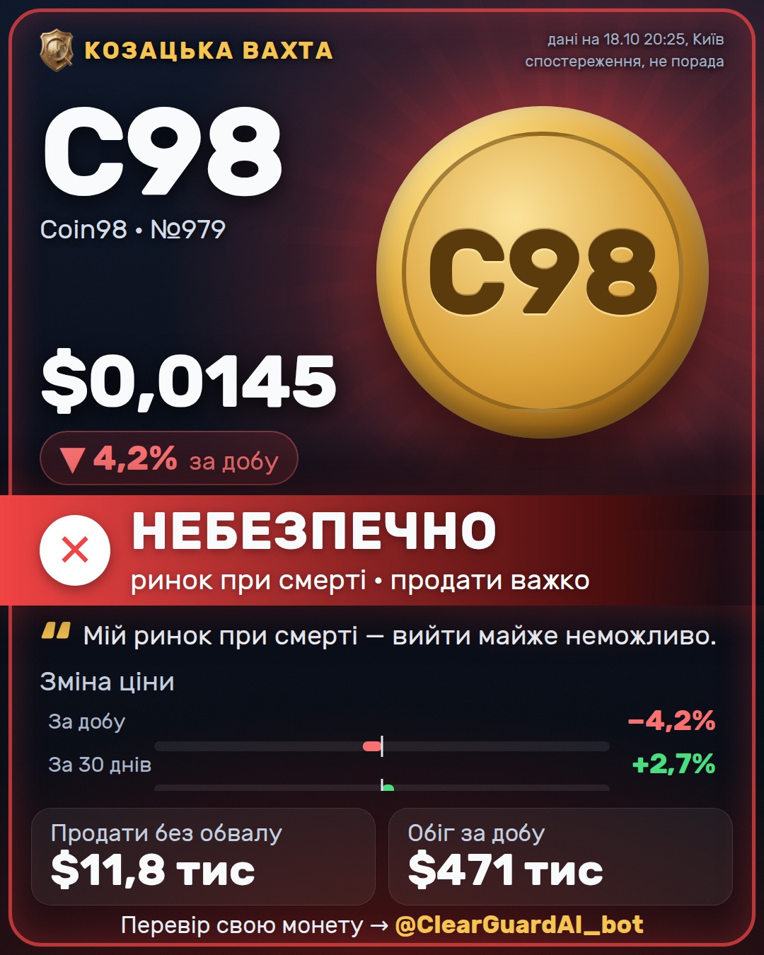 C98 · Coin98 — ОБЕРЕЖНО