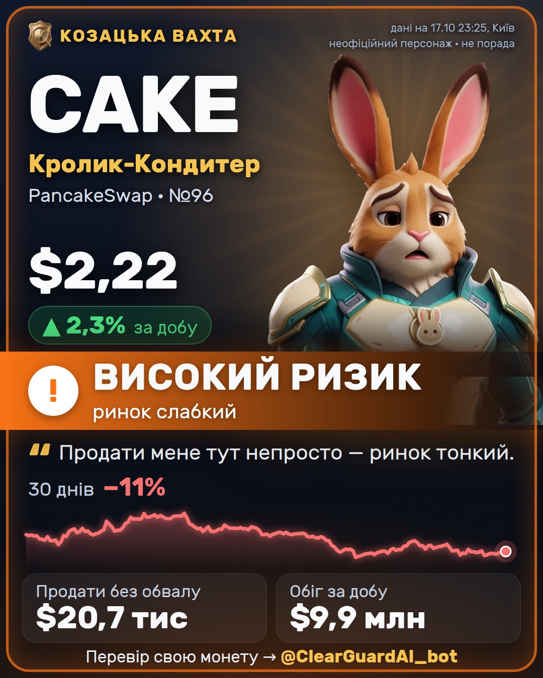 CAKE · Кролик-Кондитер — ВИСОКИЙ РИЗИК