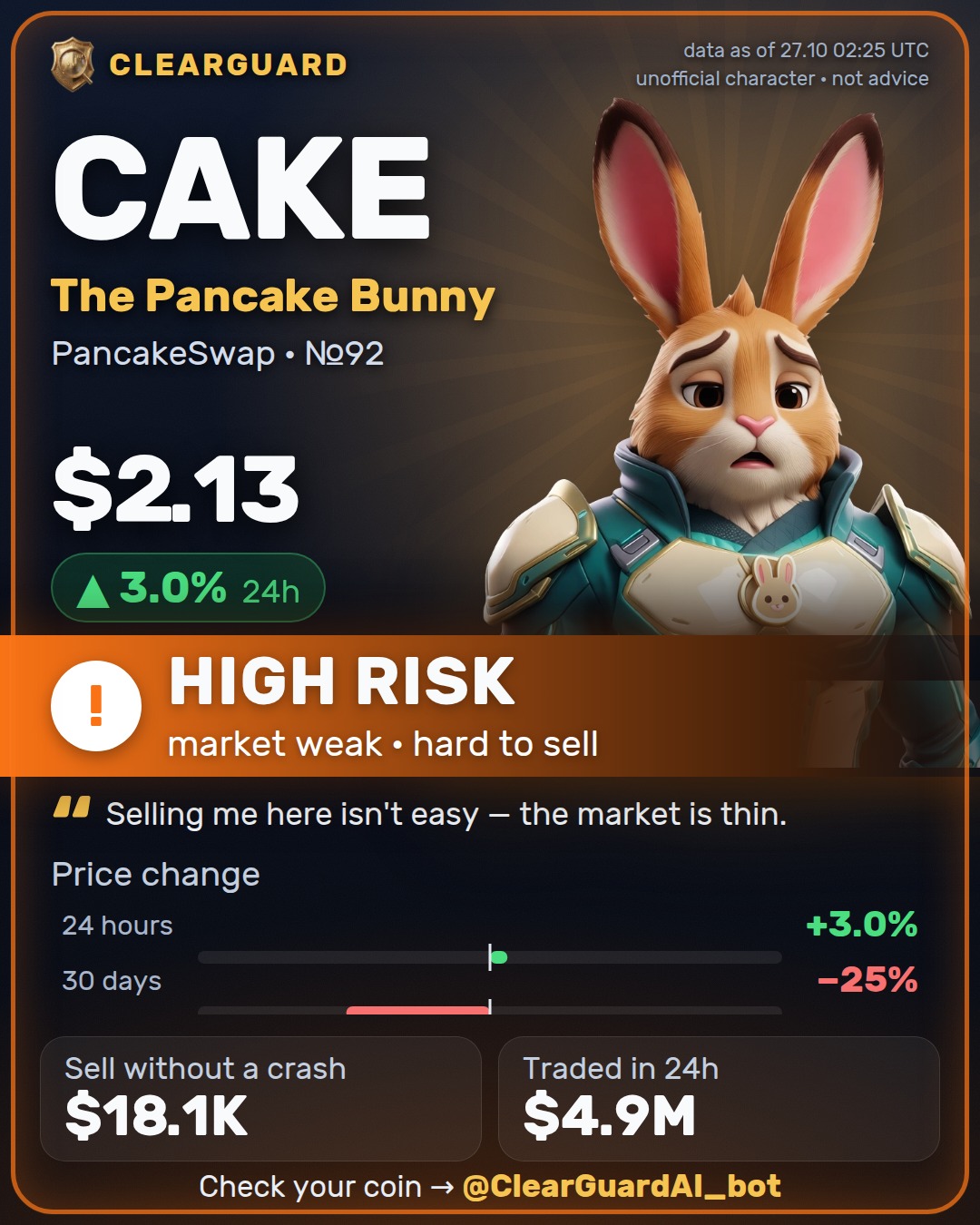 CAKE · The Pancake Bunny — HIGH RISK