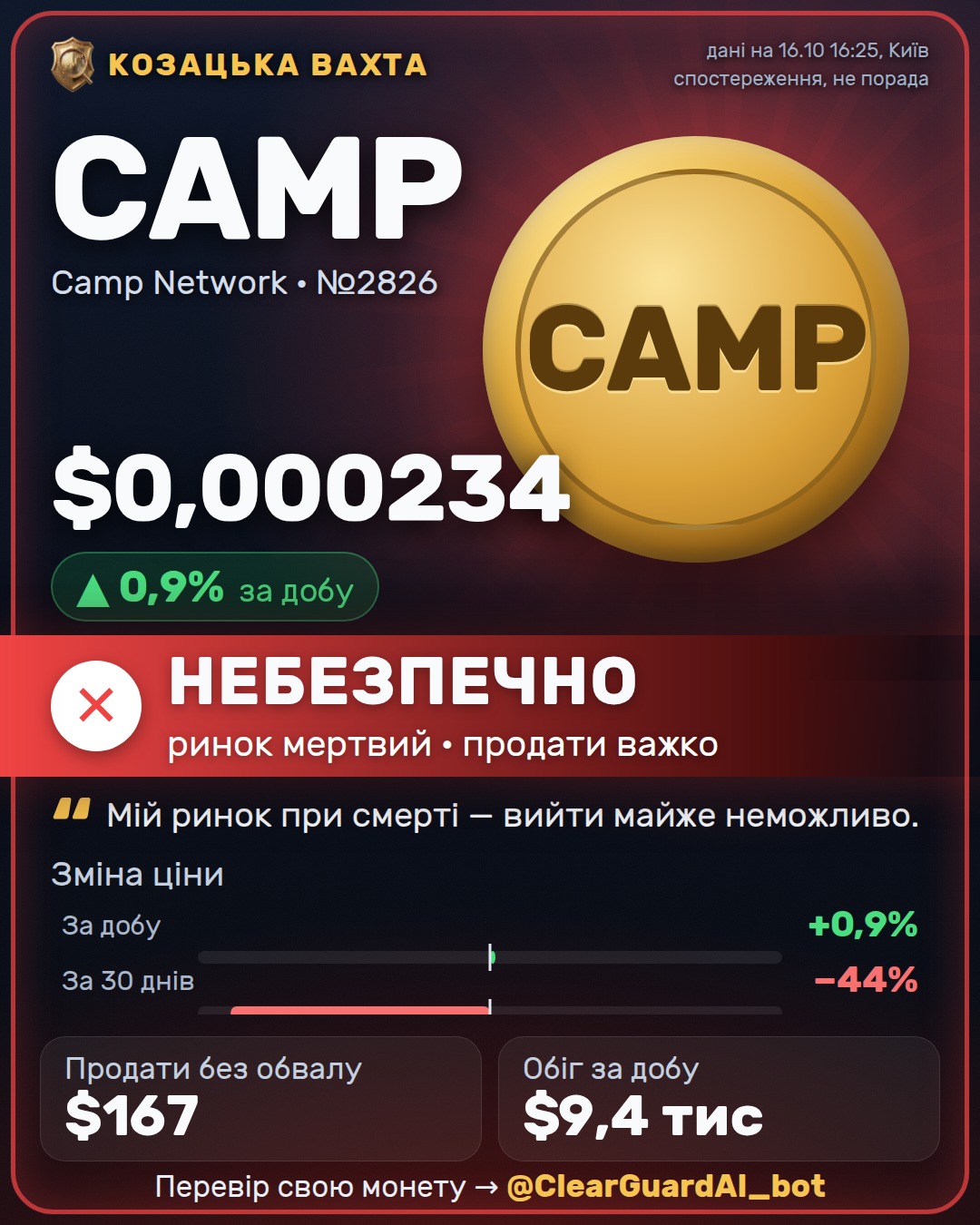 CAMP · Camp Network — НЕБЕЗПЕЧНО