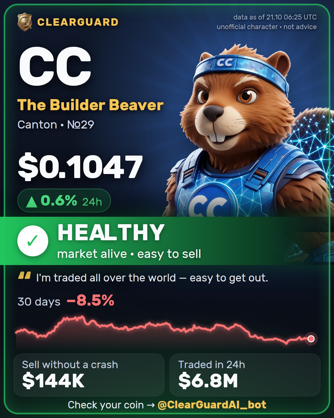CC · The Builder Beaver — HEALTHY