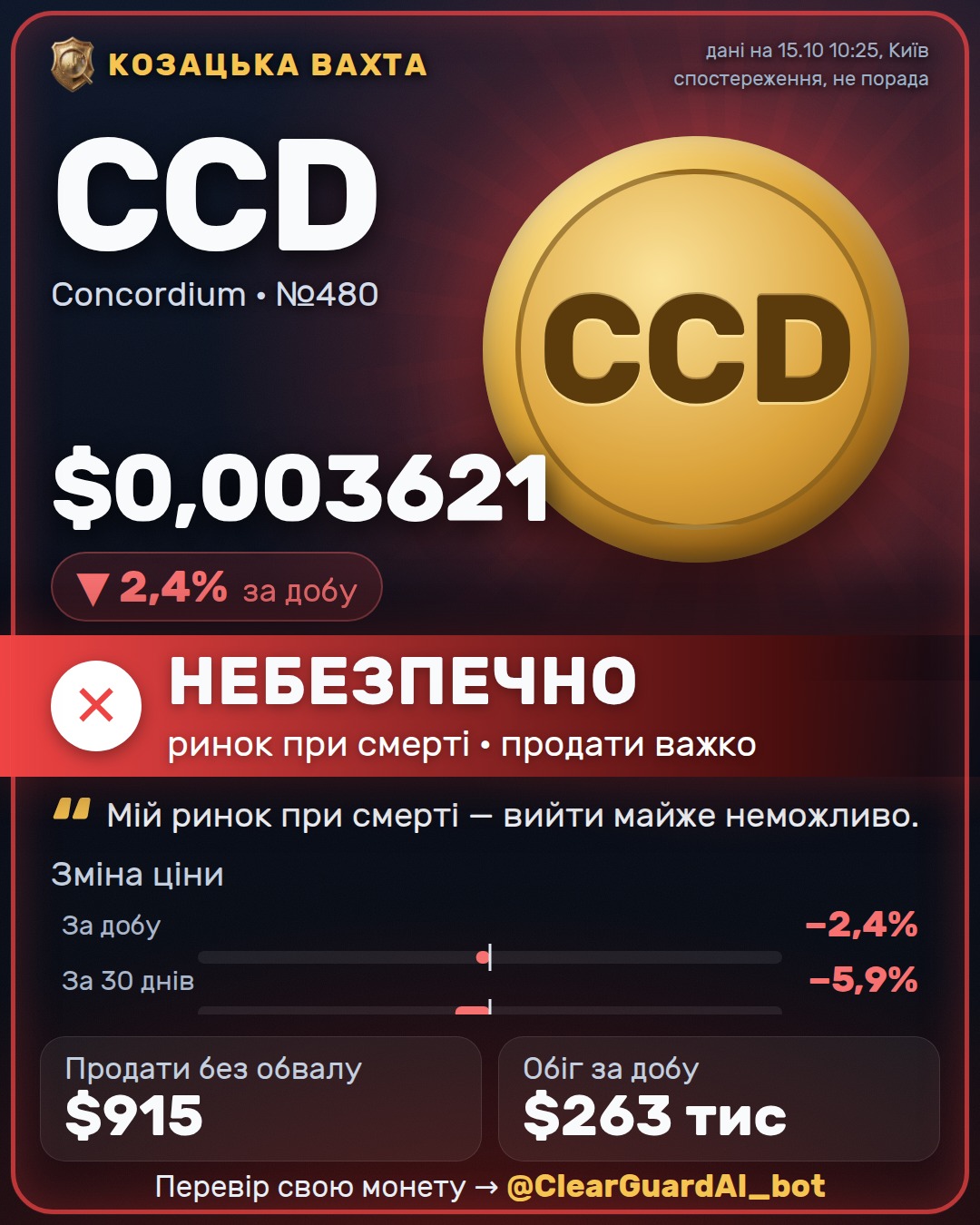 CCD · Concordium — НЕБЕЗПЕЧНО